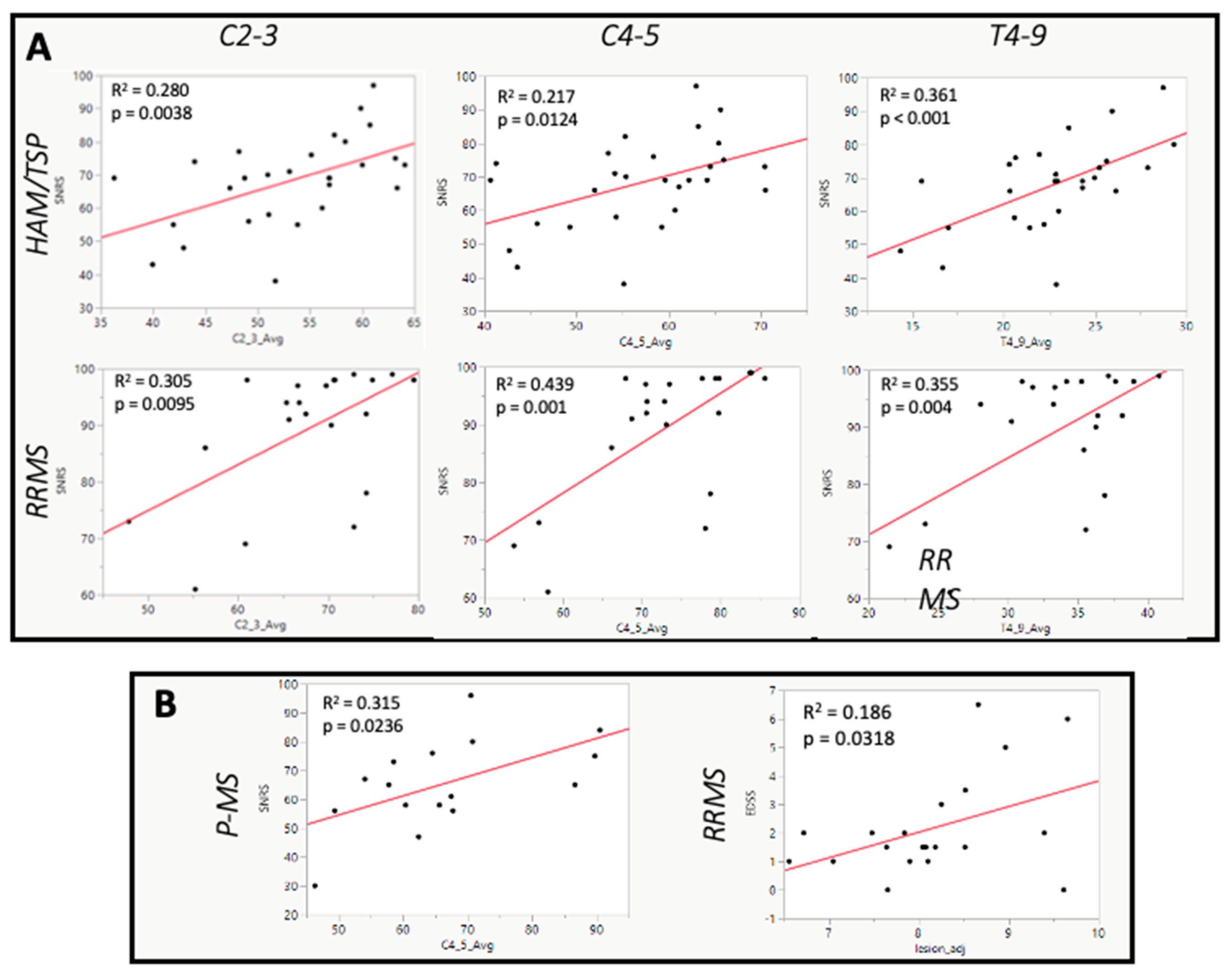 Preprints 115680 g003