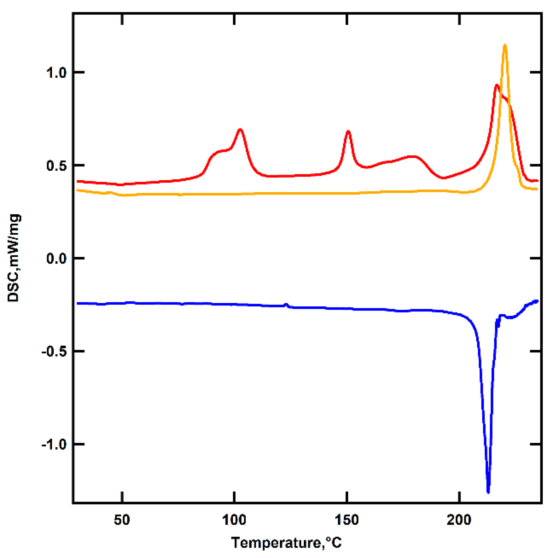 Preprints 89765 g001