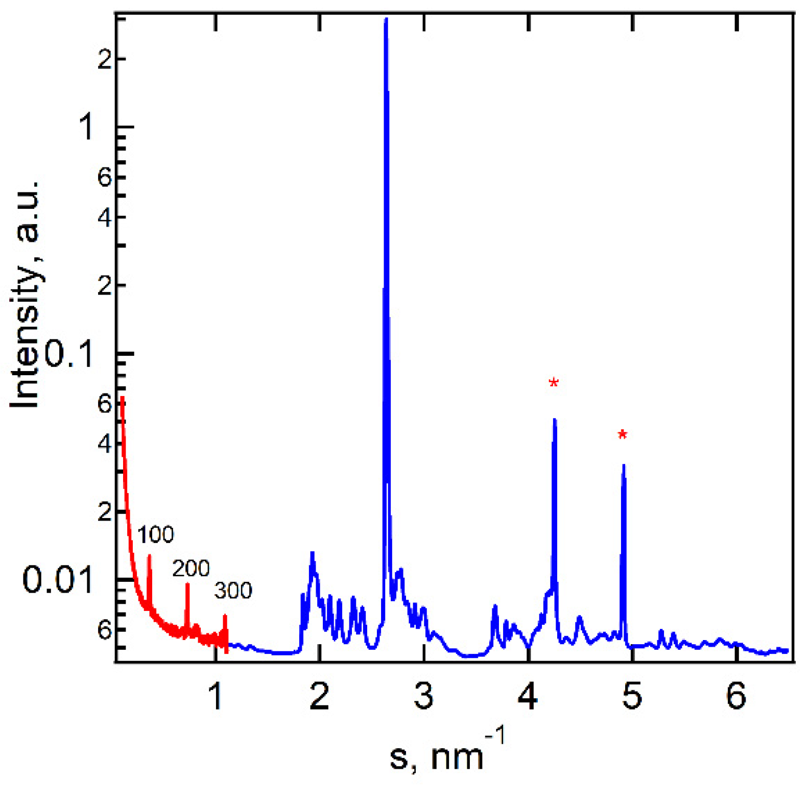 Preprints 89765 g003