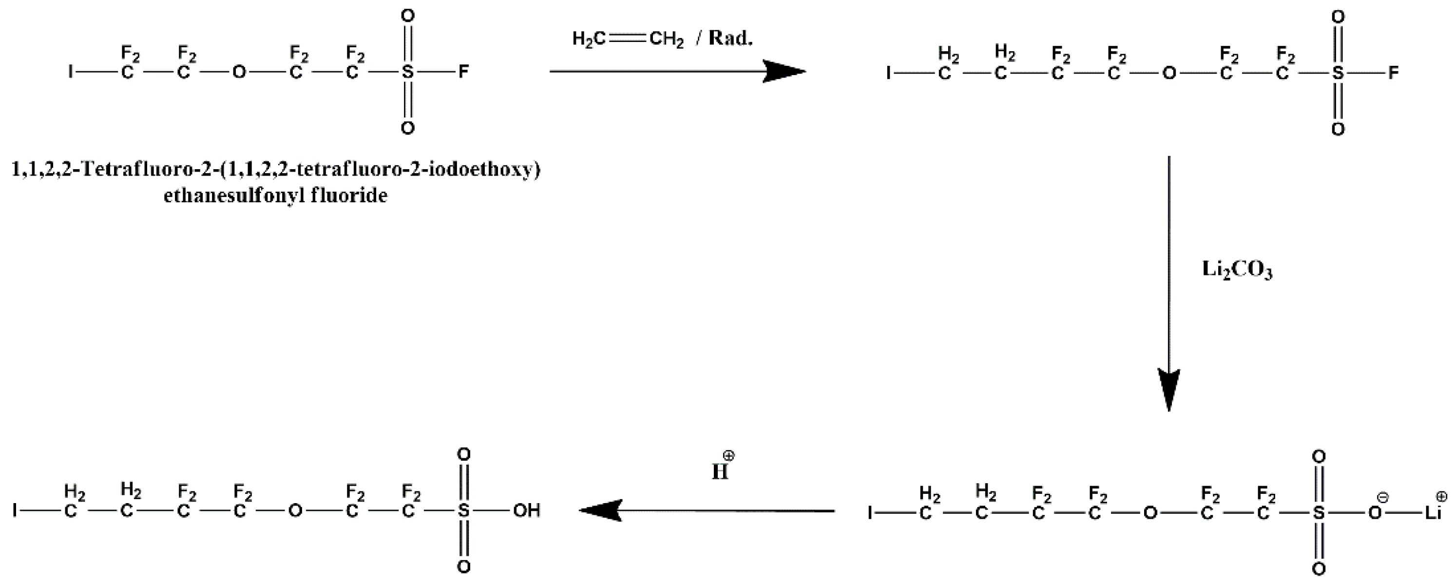 Preprints 89765 sch001