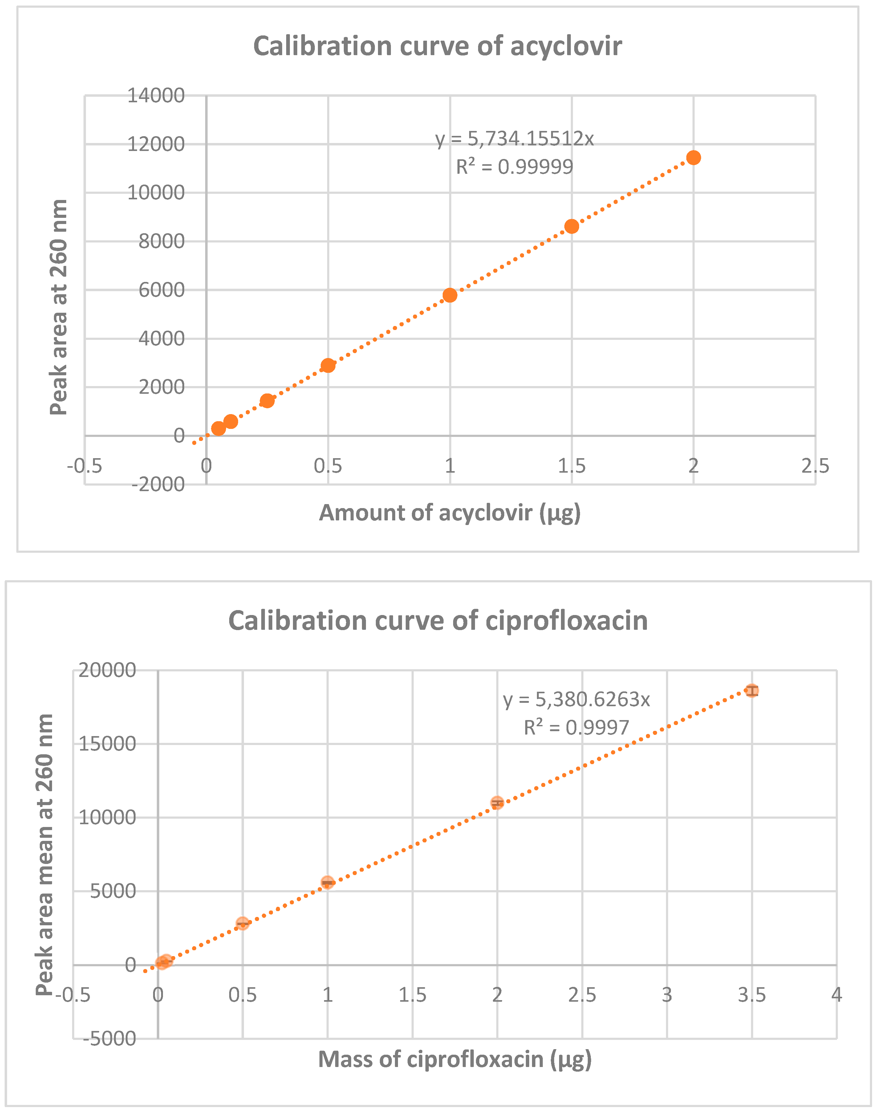 Preprints 86220 g033