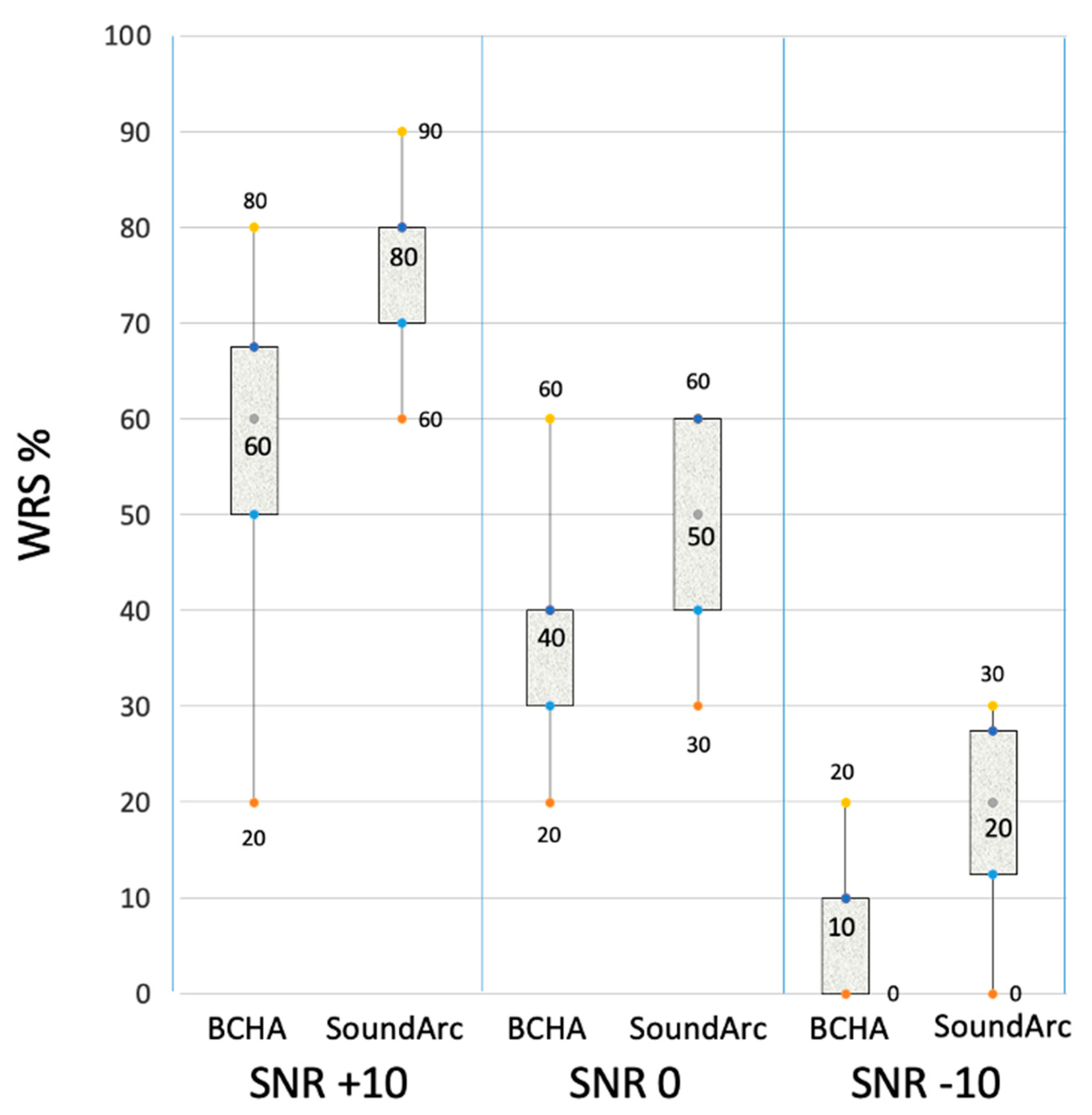 Preprints 116286 g003