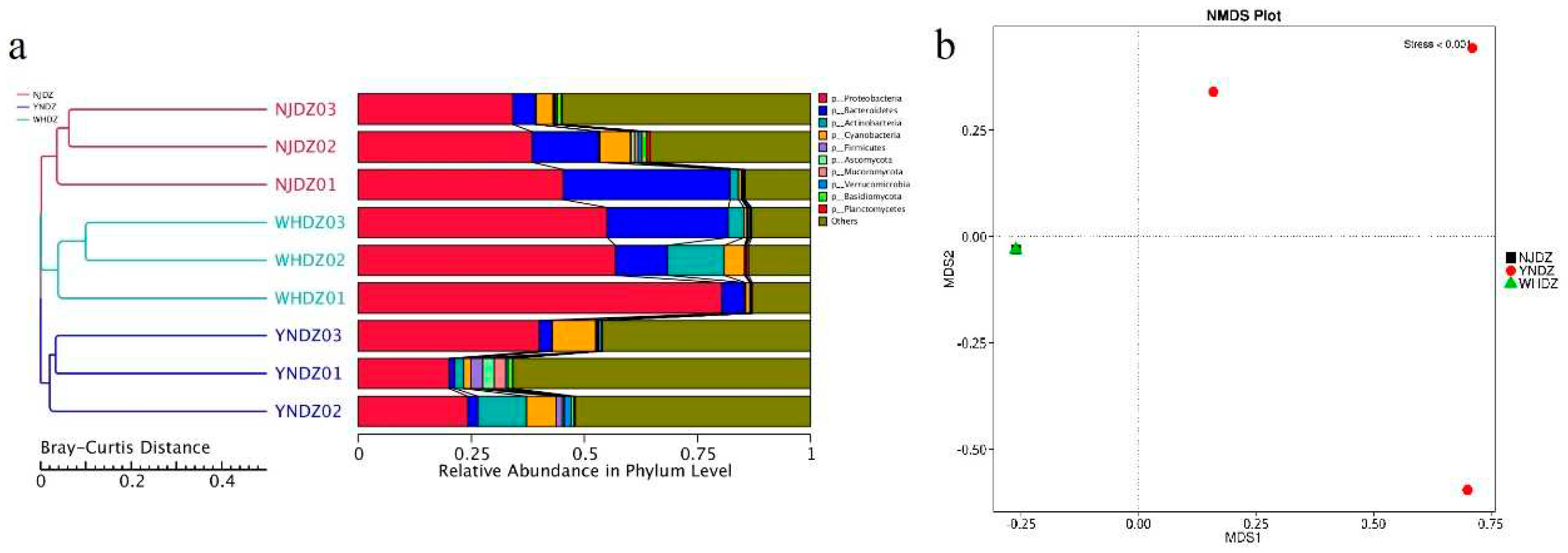 Preprints 74987 g001