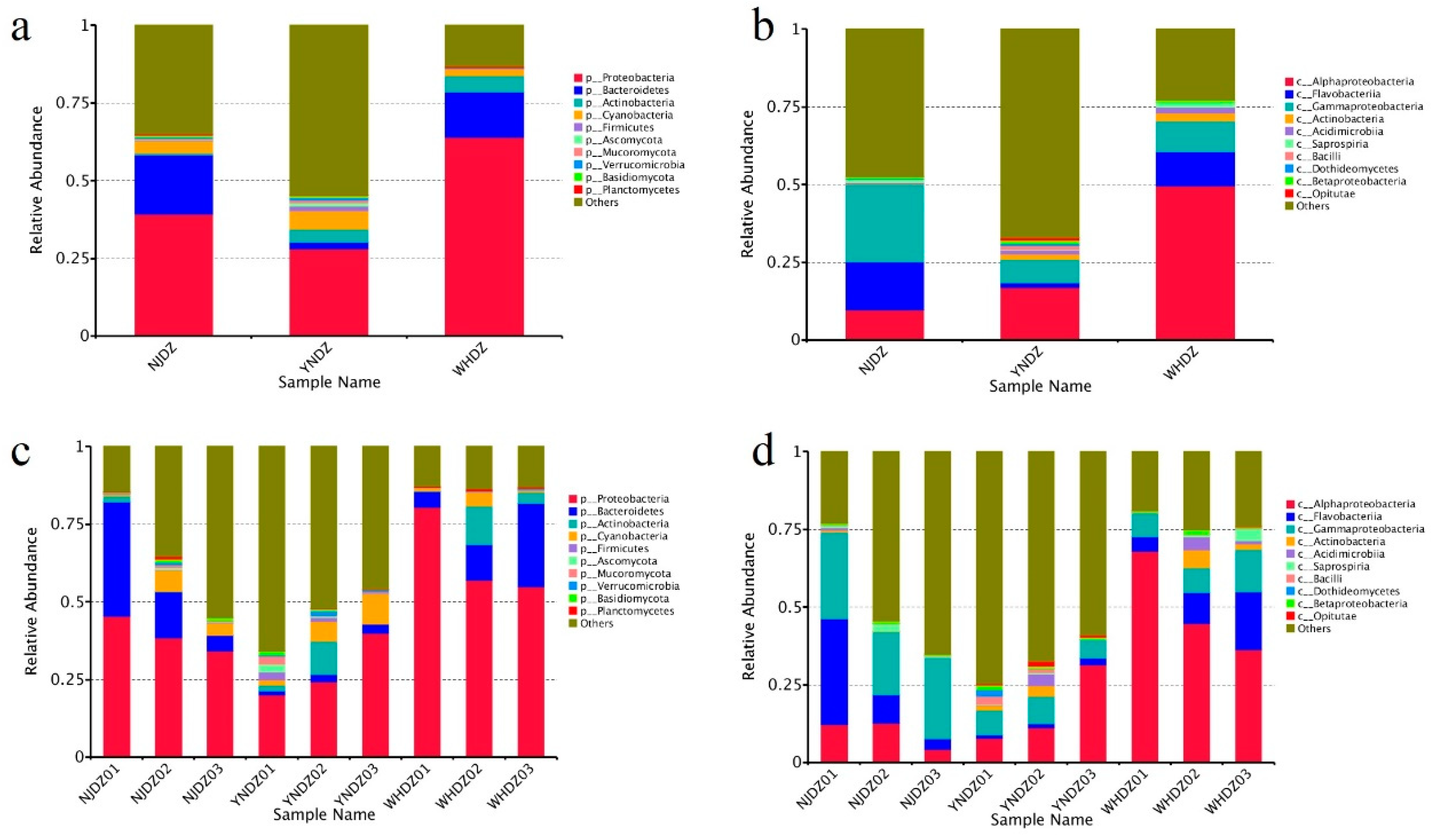 Preprints 74987 g002