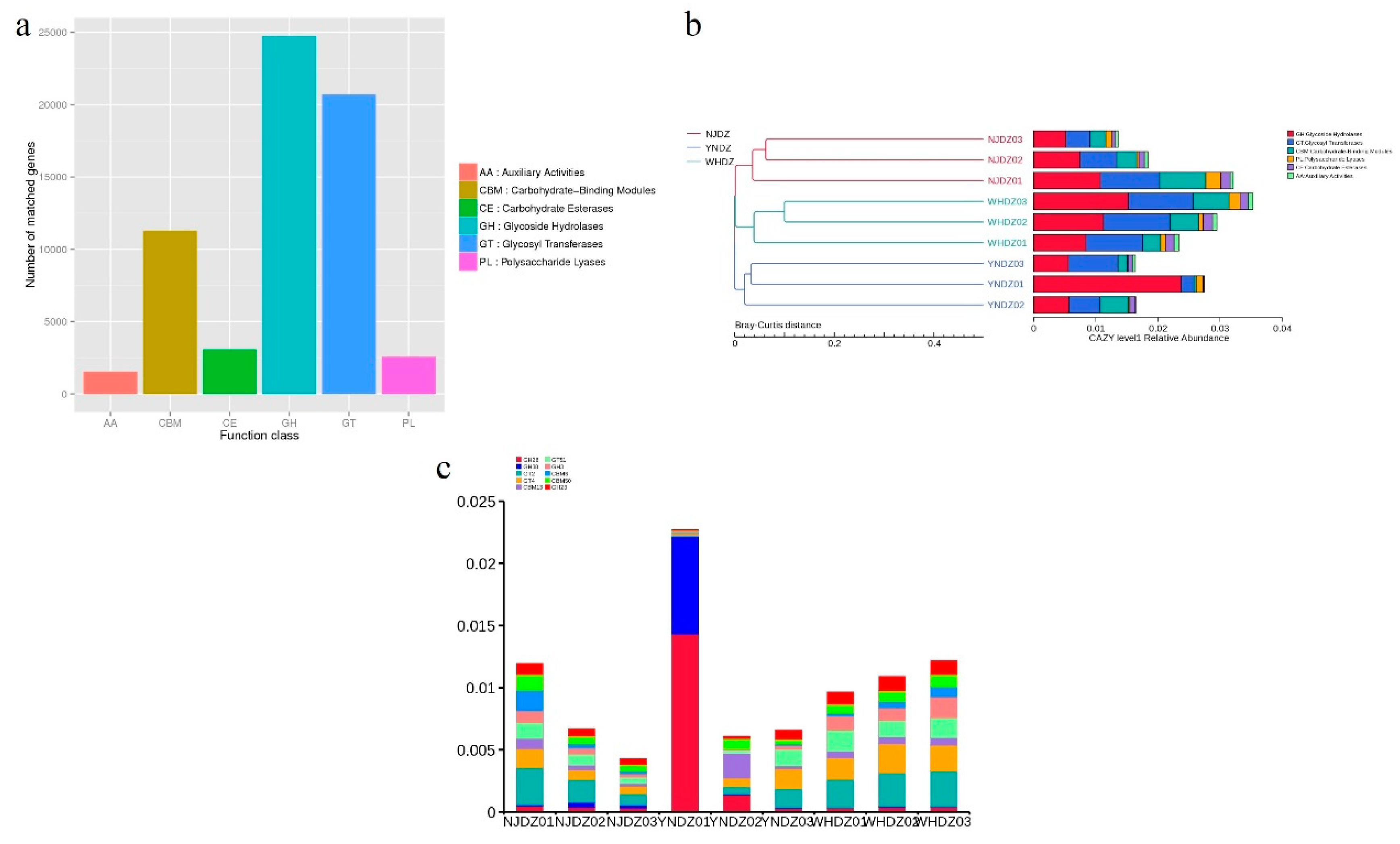 Preprints 74987 g004