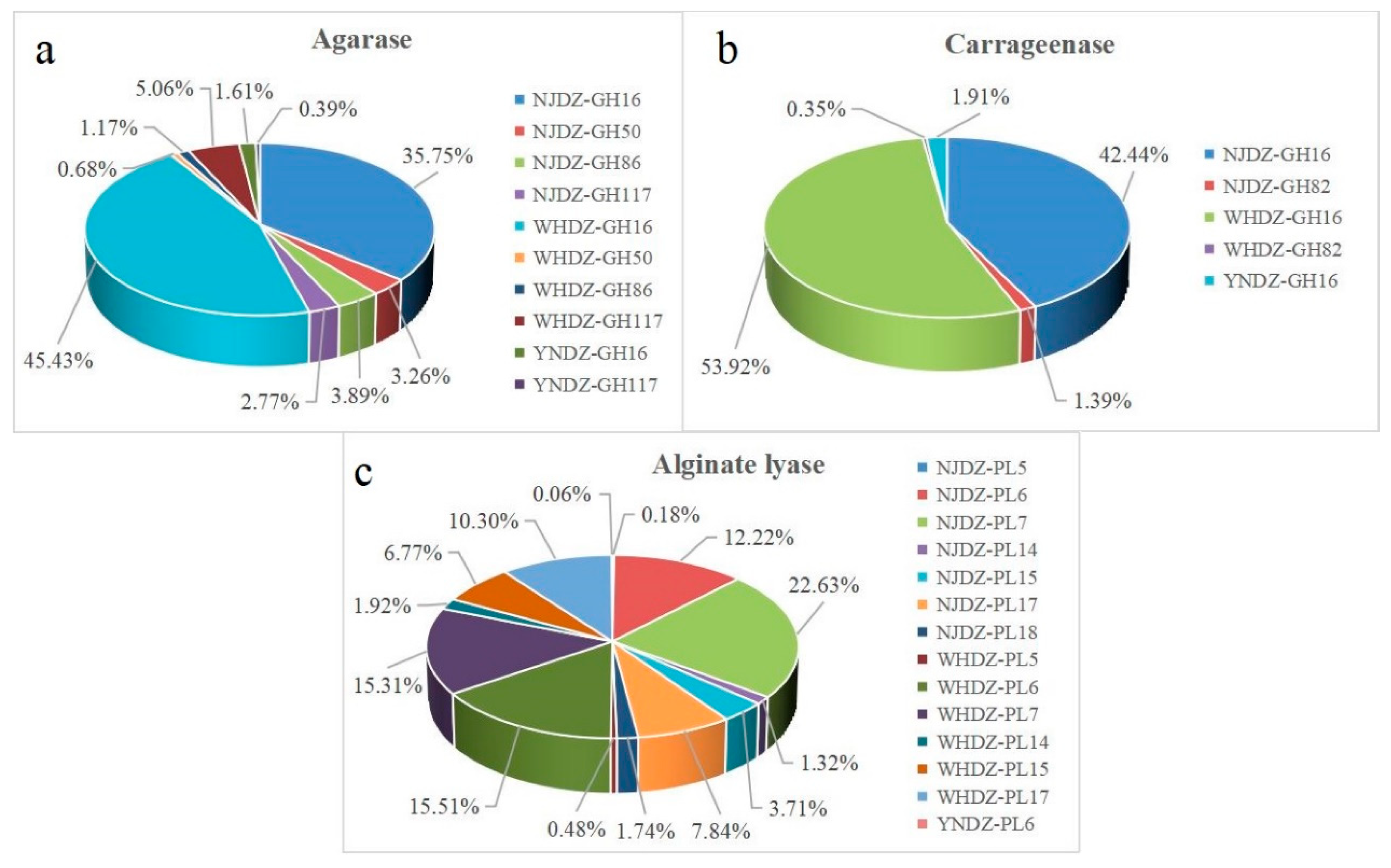 Preprints 74987 g005