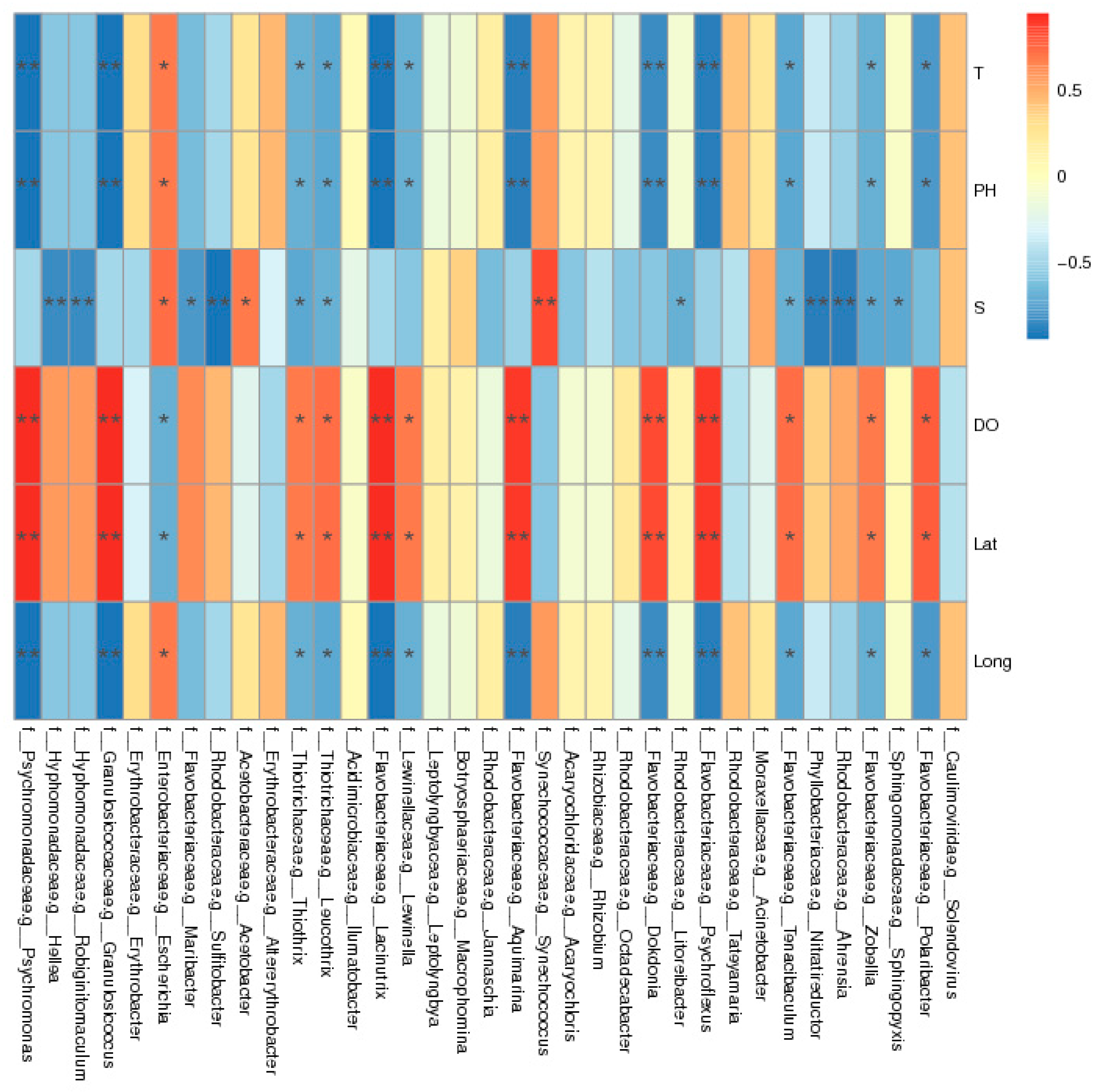 Preprints 74987 g007