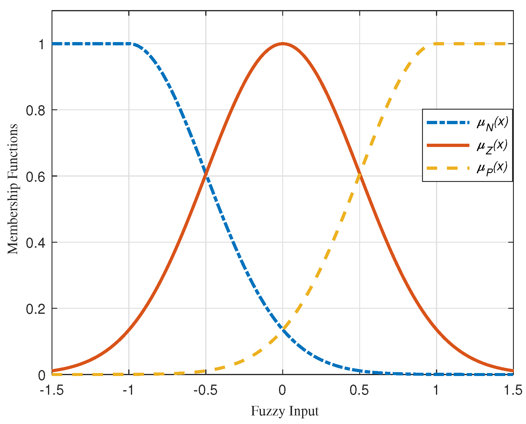 Preprints 107779 g001