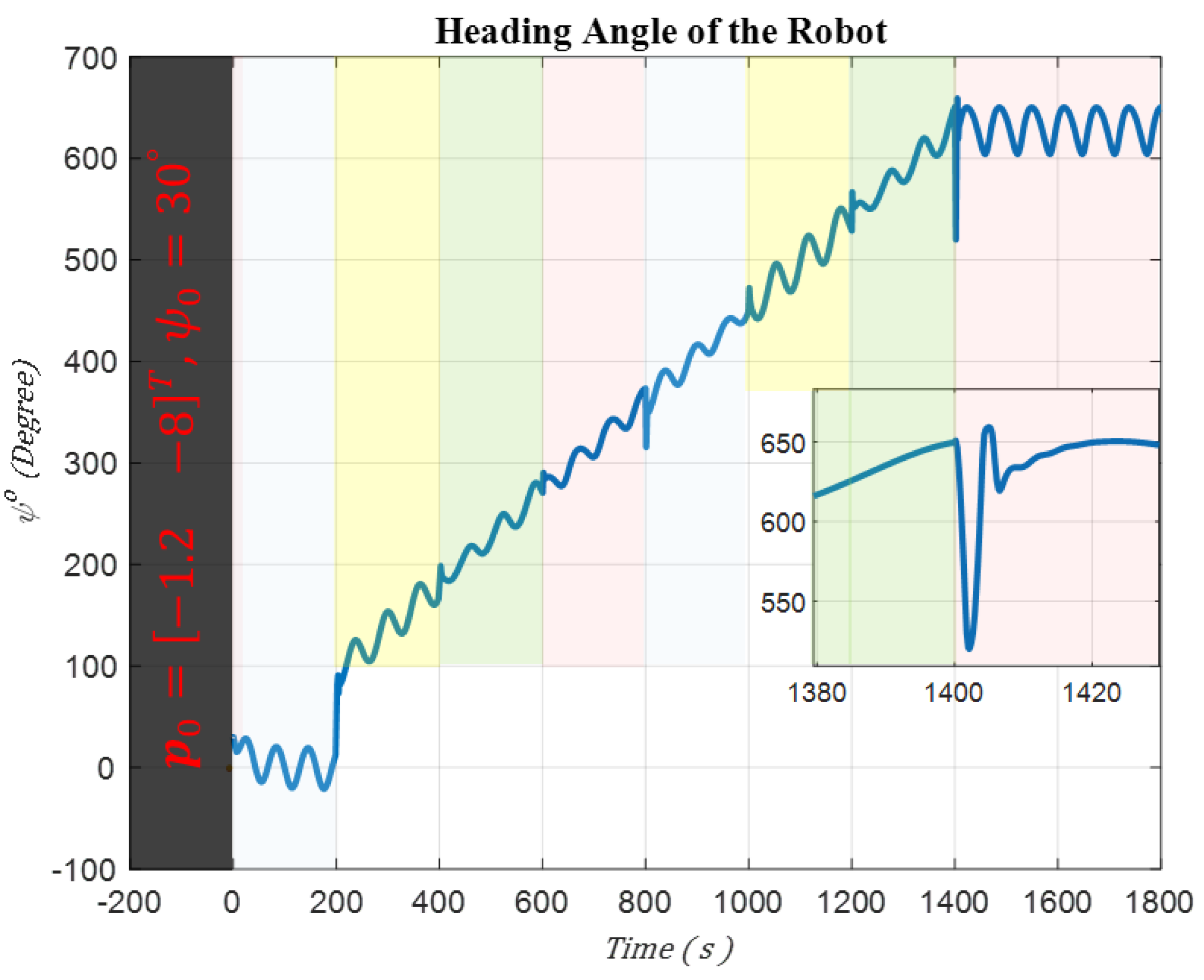 Preprints 107779 g004