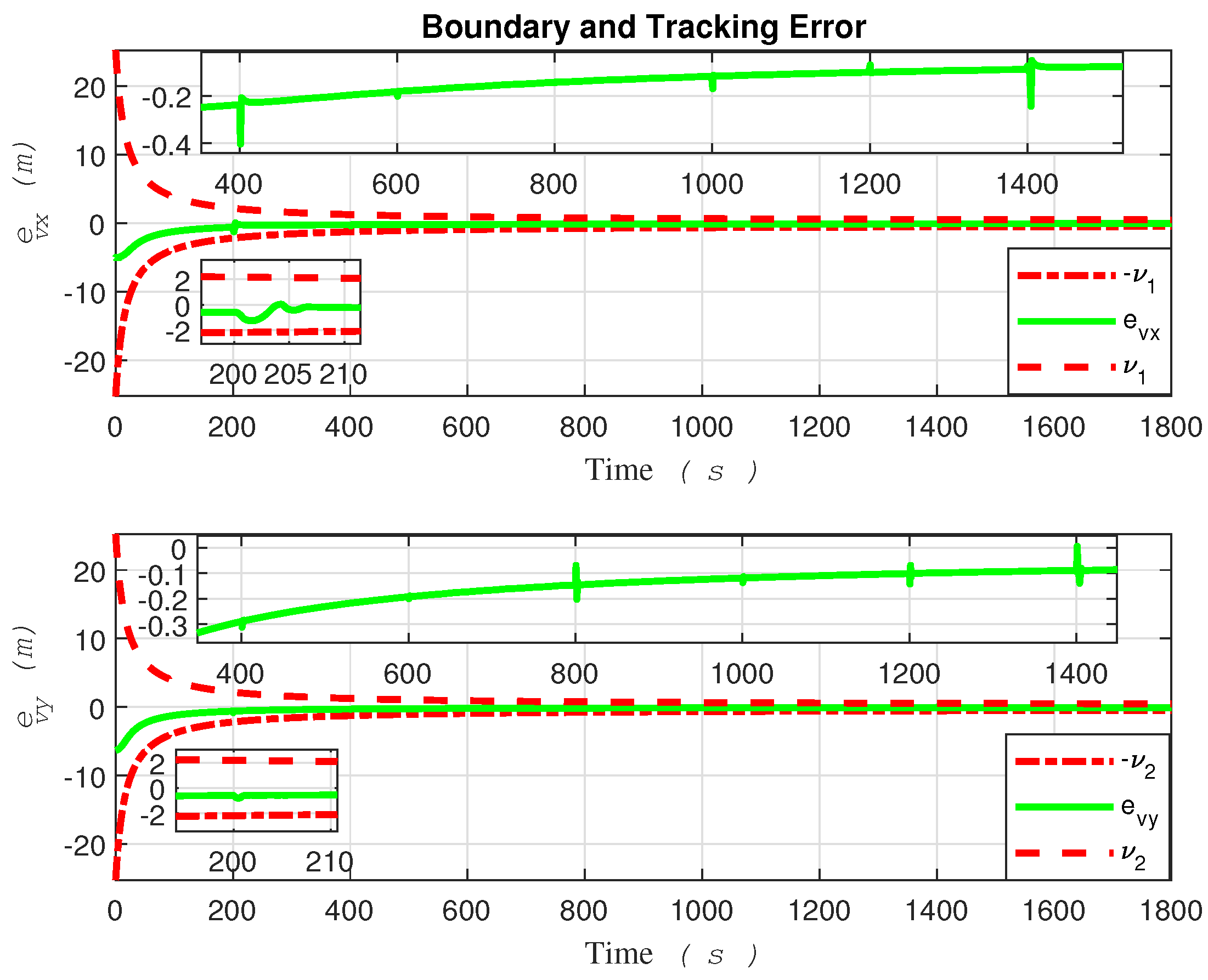 Preprints 107779 g005