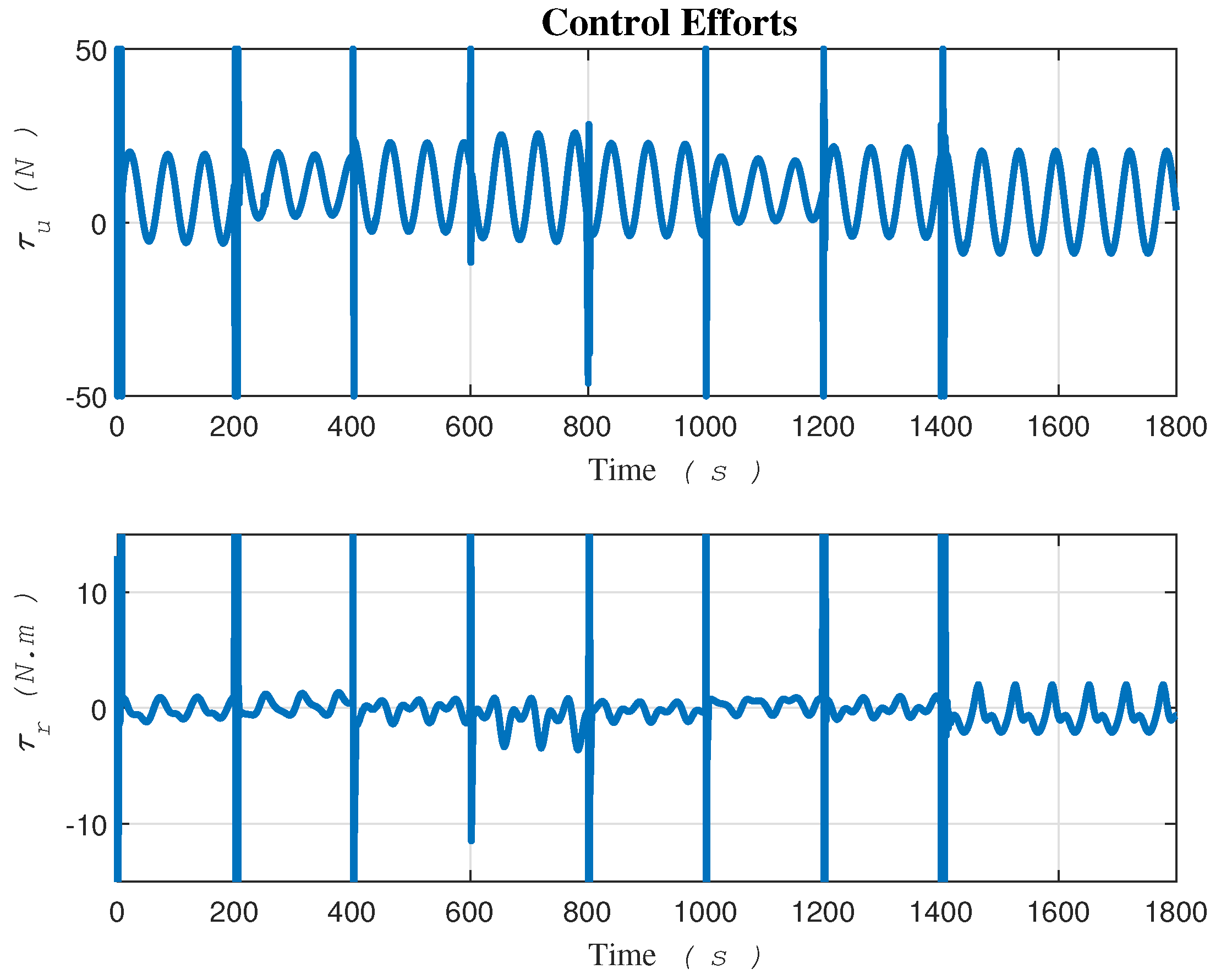 Preprints 107779 g006