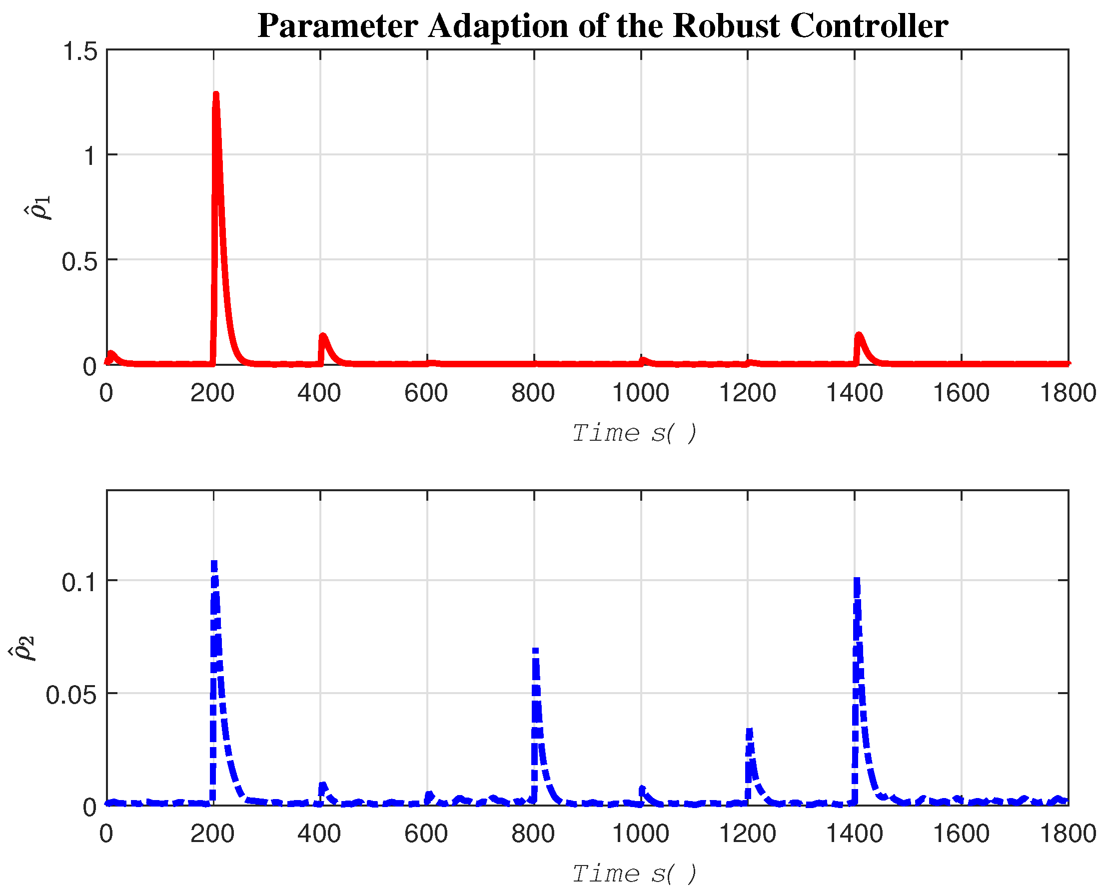 Preprints 107779 g009