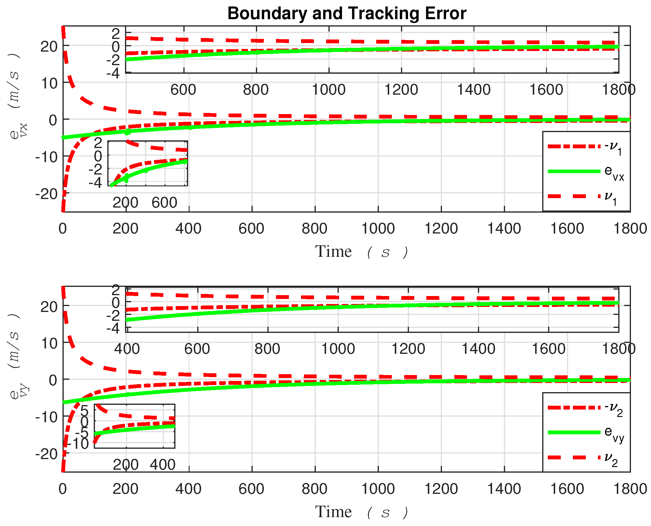 Preprints 107779 g010