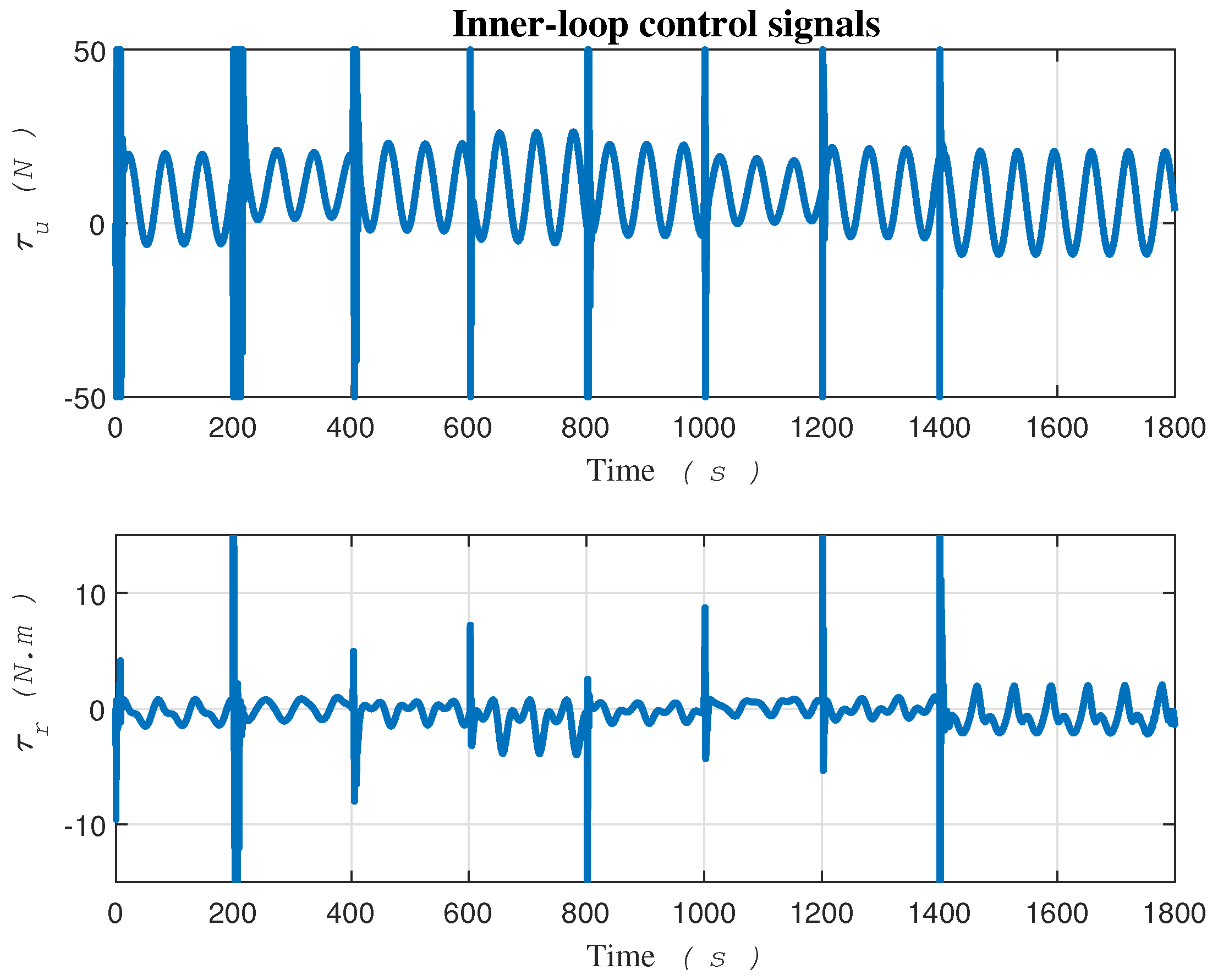 Preprints 107779 g011