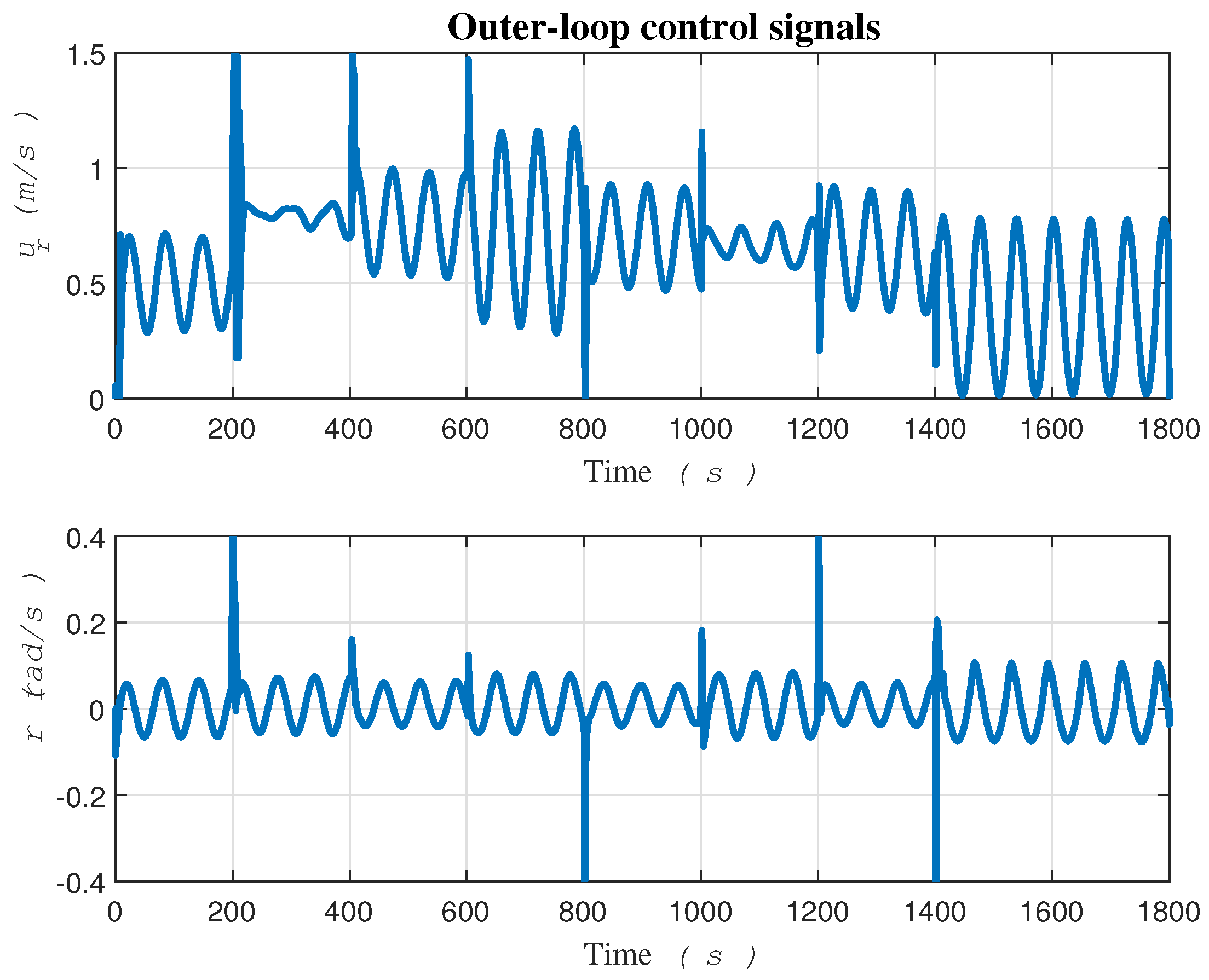 Preprints 107779 g012