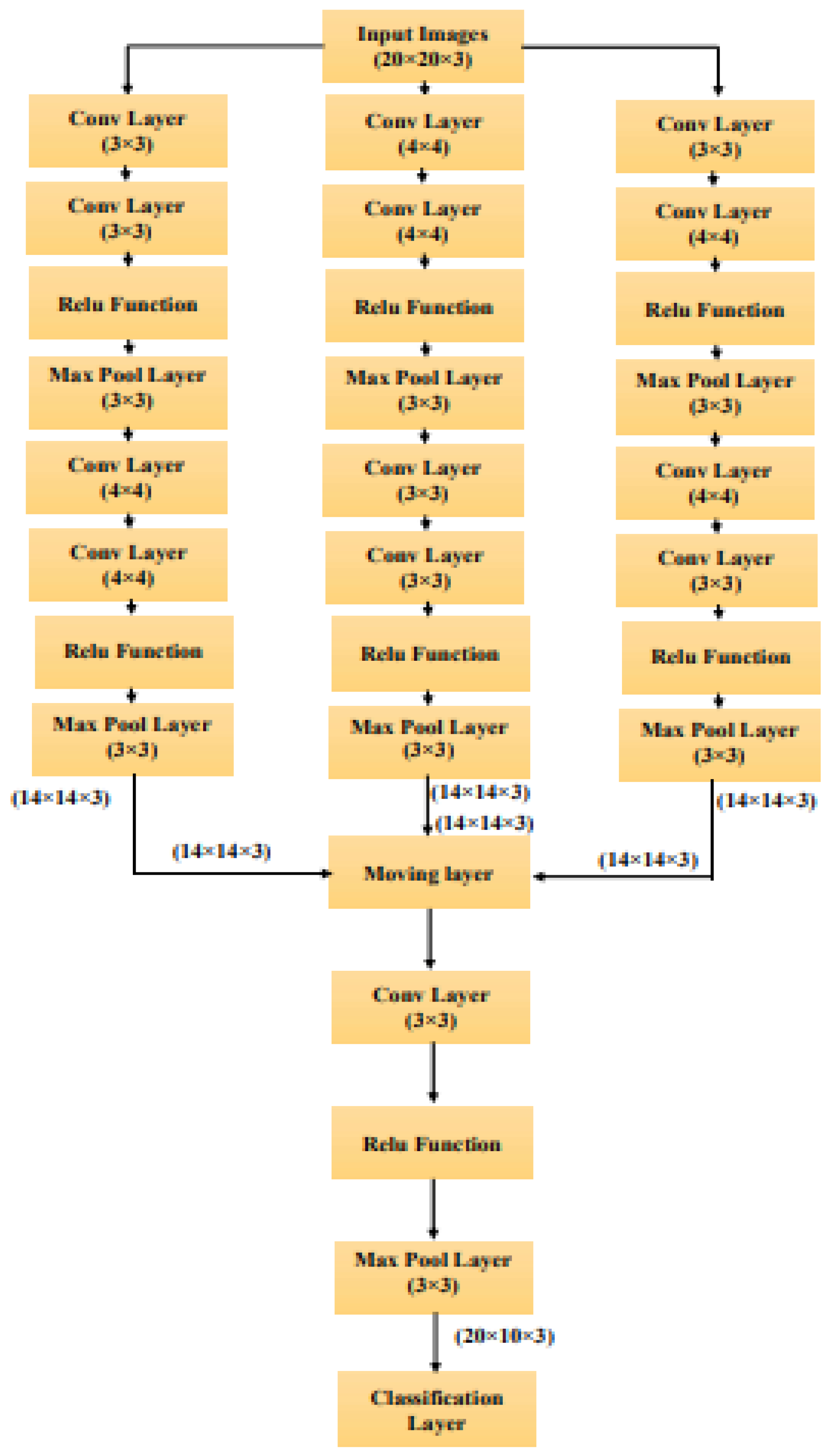 Preprints 109703 g004