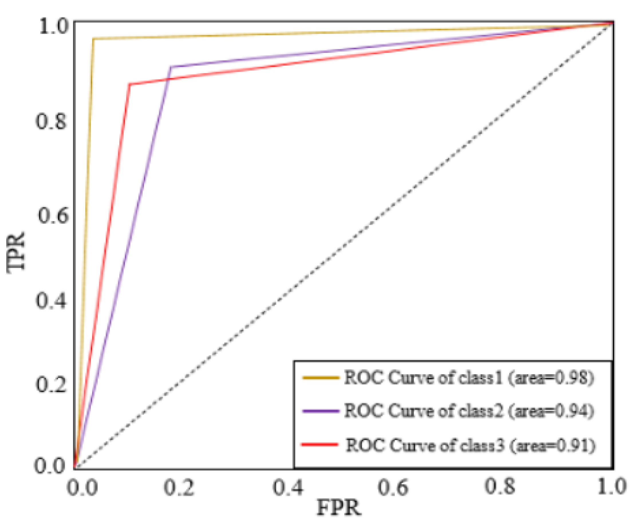 Preprints 109703 g005