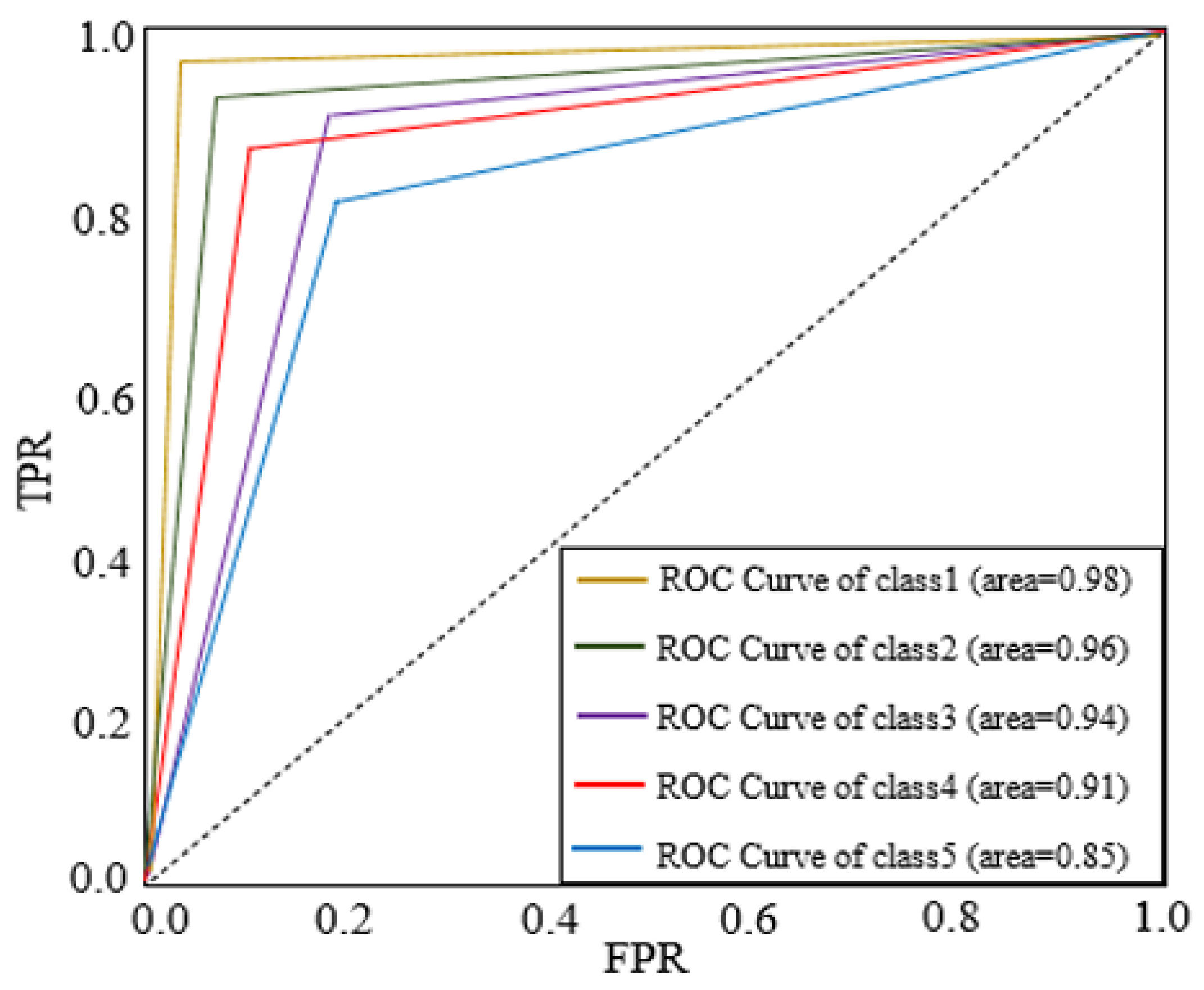 Preprints 109703 g010