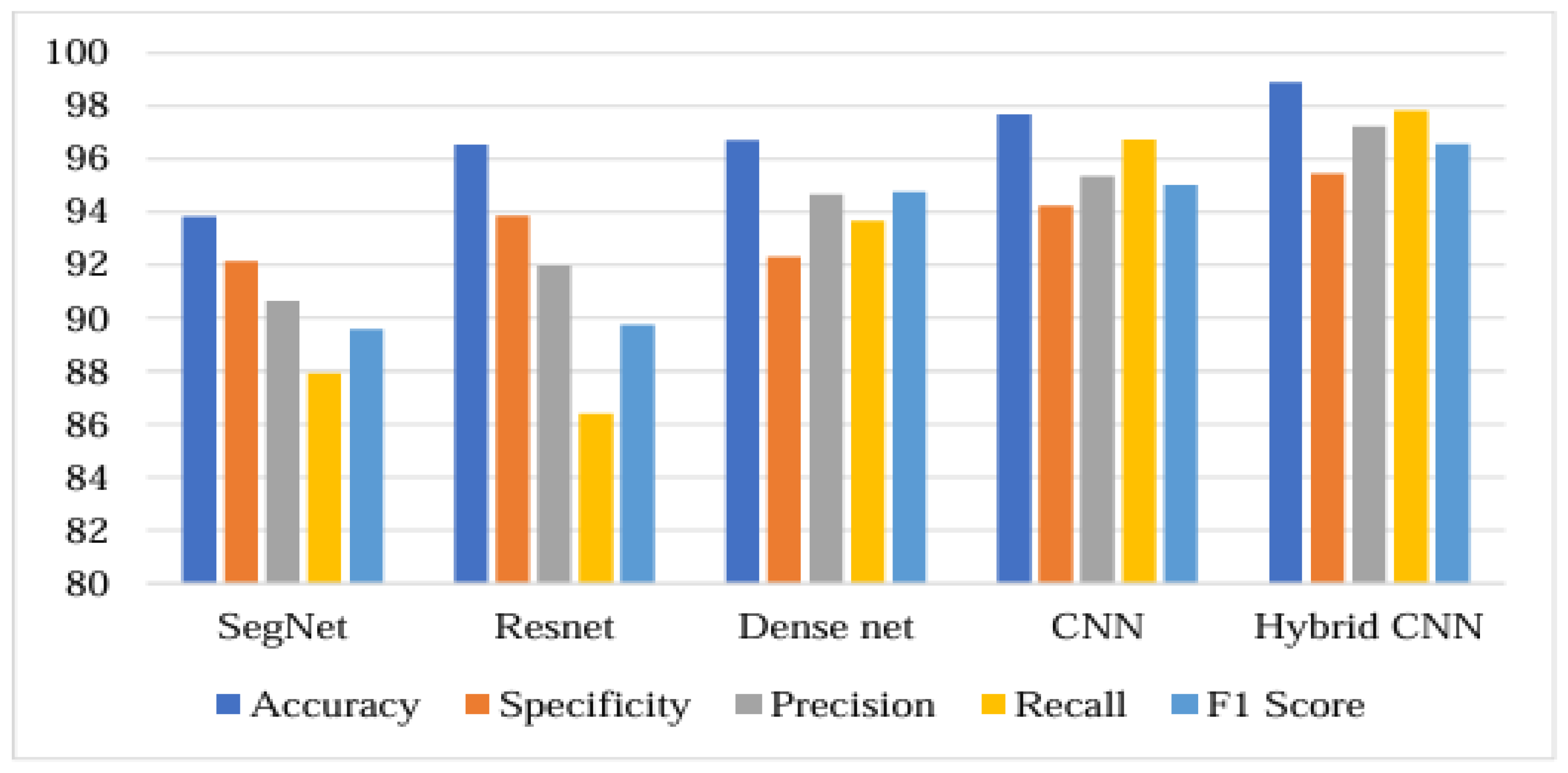 Preprints 109703 g015