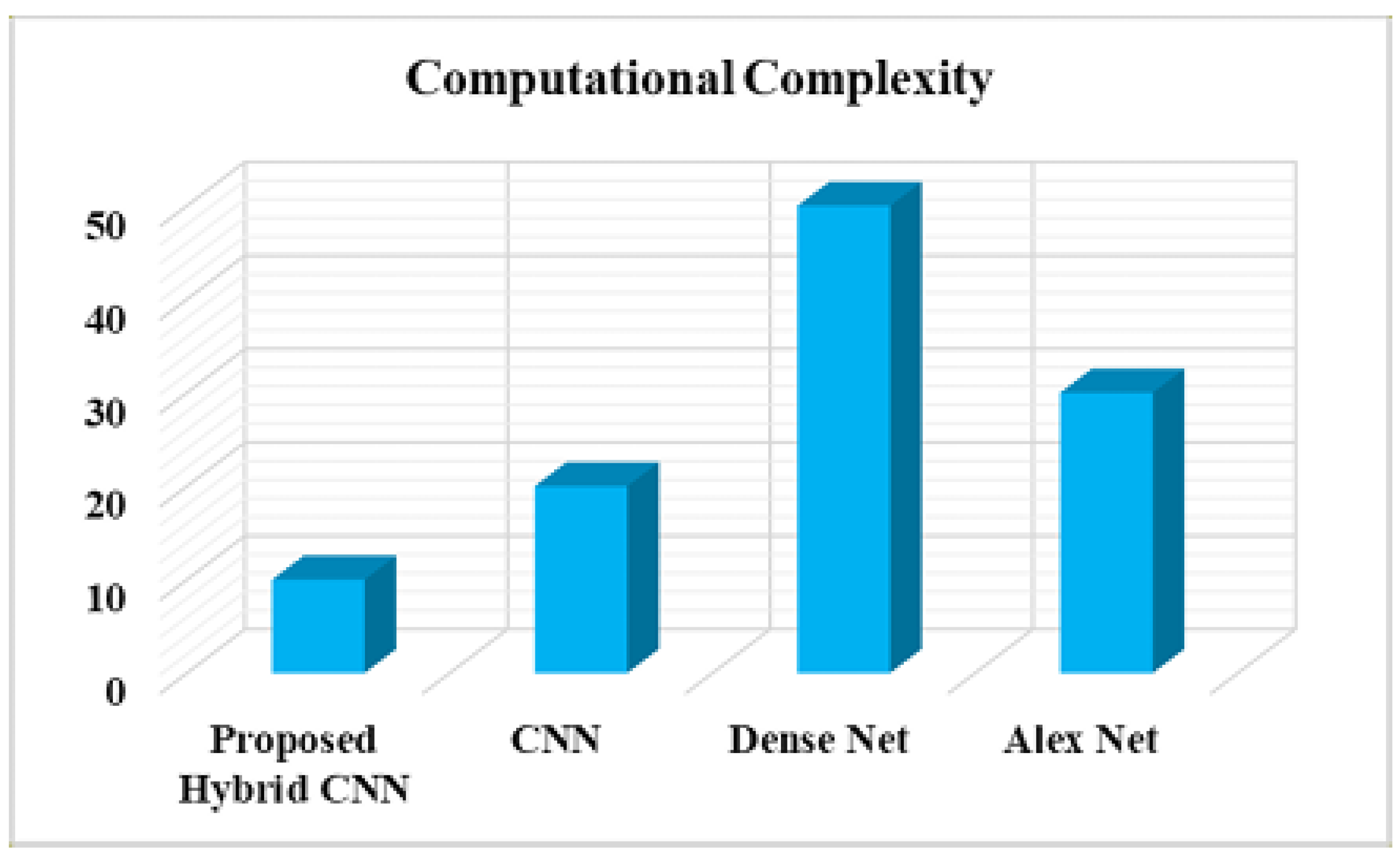 Preprints 109703 g016