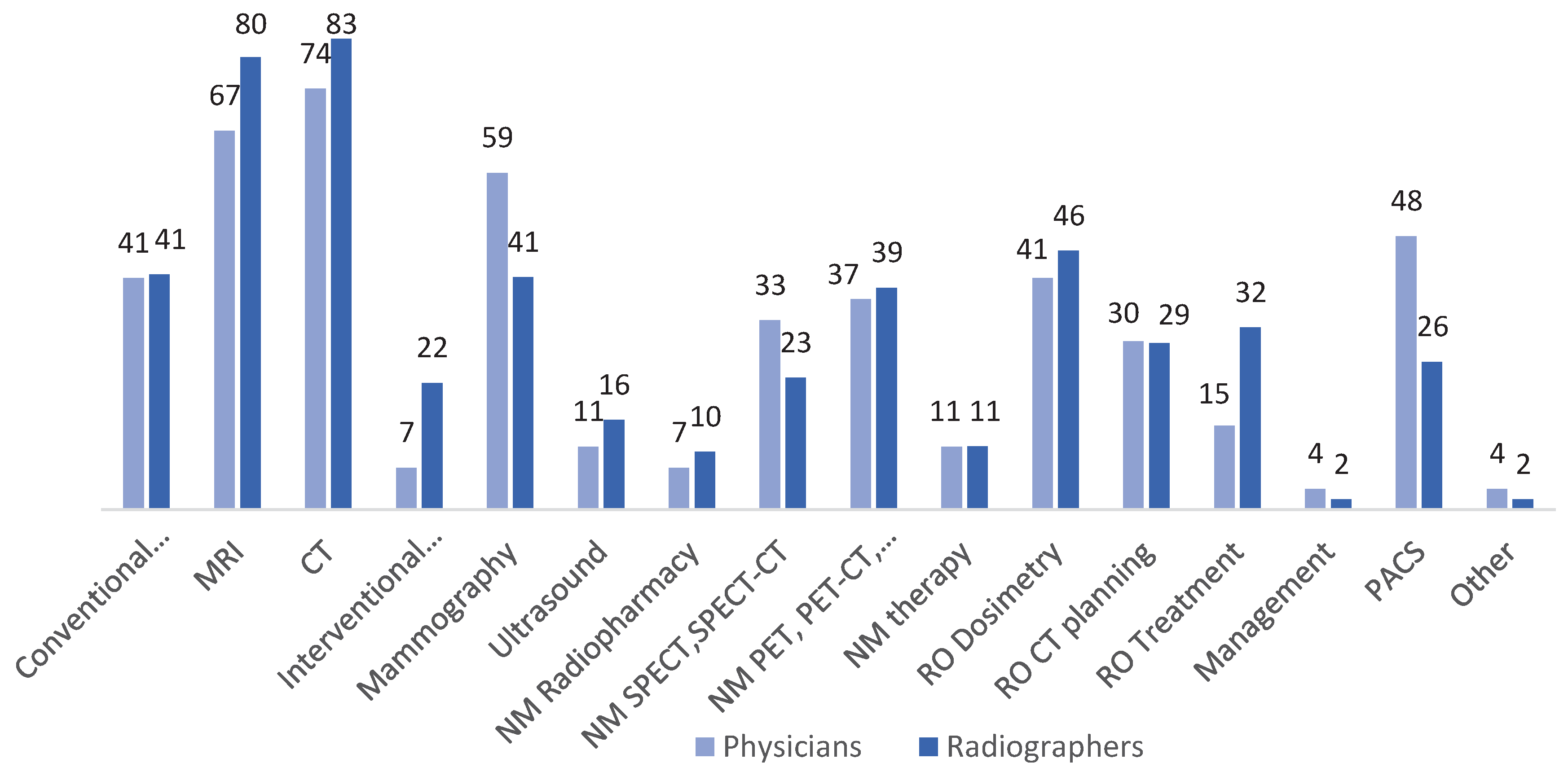 Preprints 95580 g002