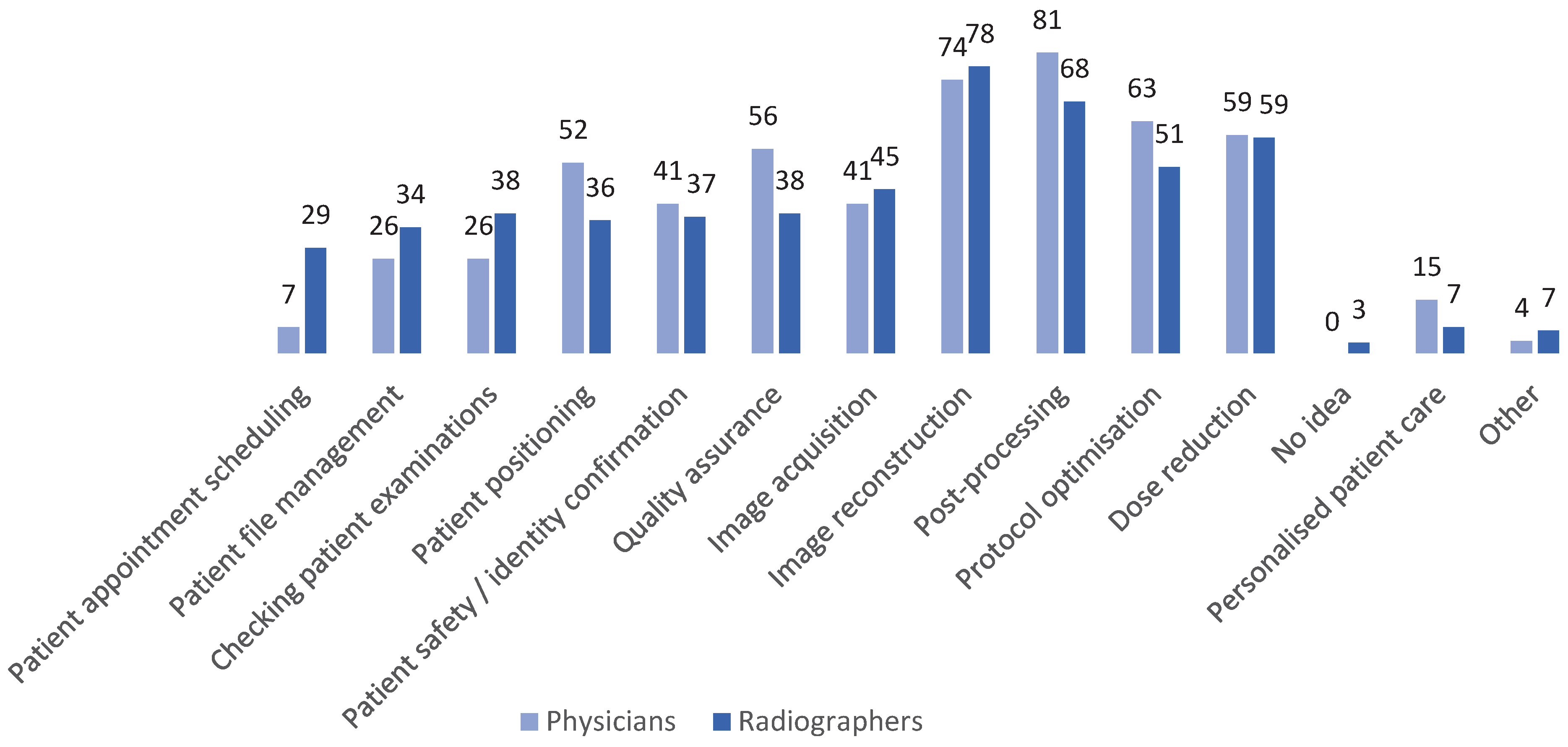 Preprints 95580 g003