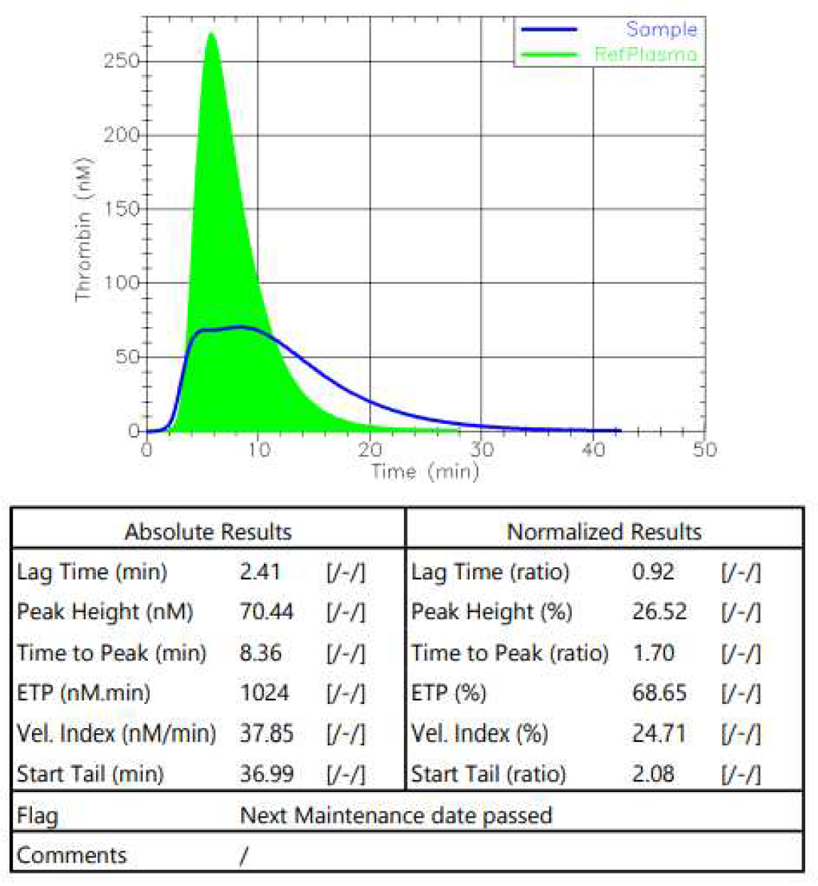 Preprints 85652 g003