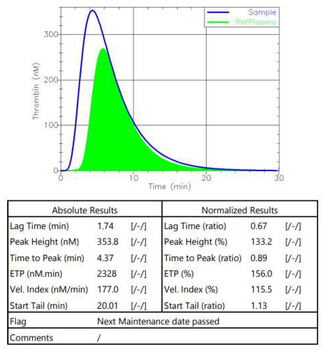 Preprints 85652 g004