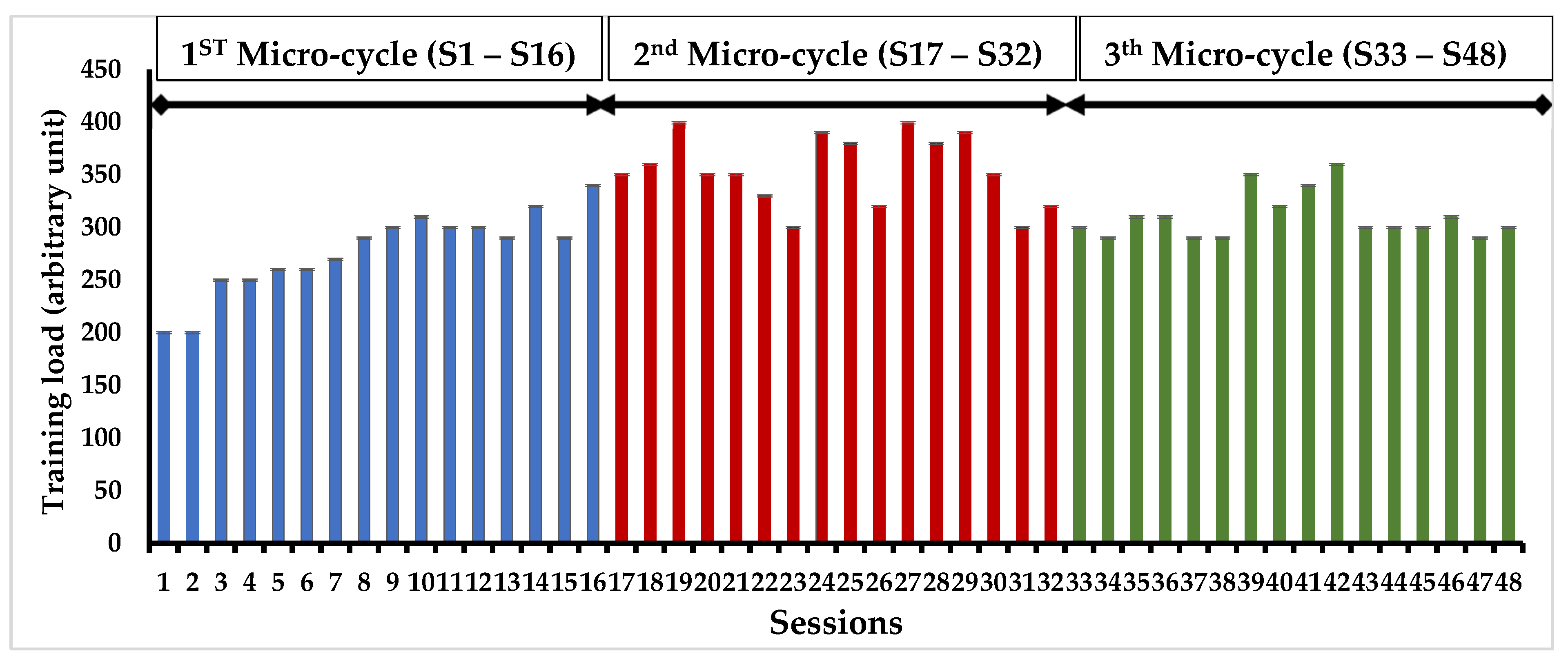 Preprints 85078 g001