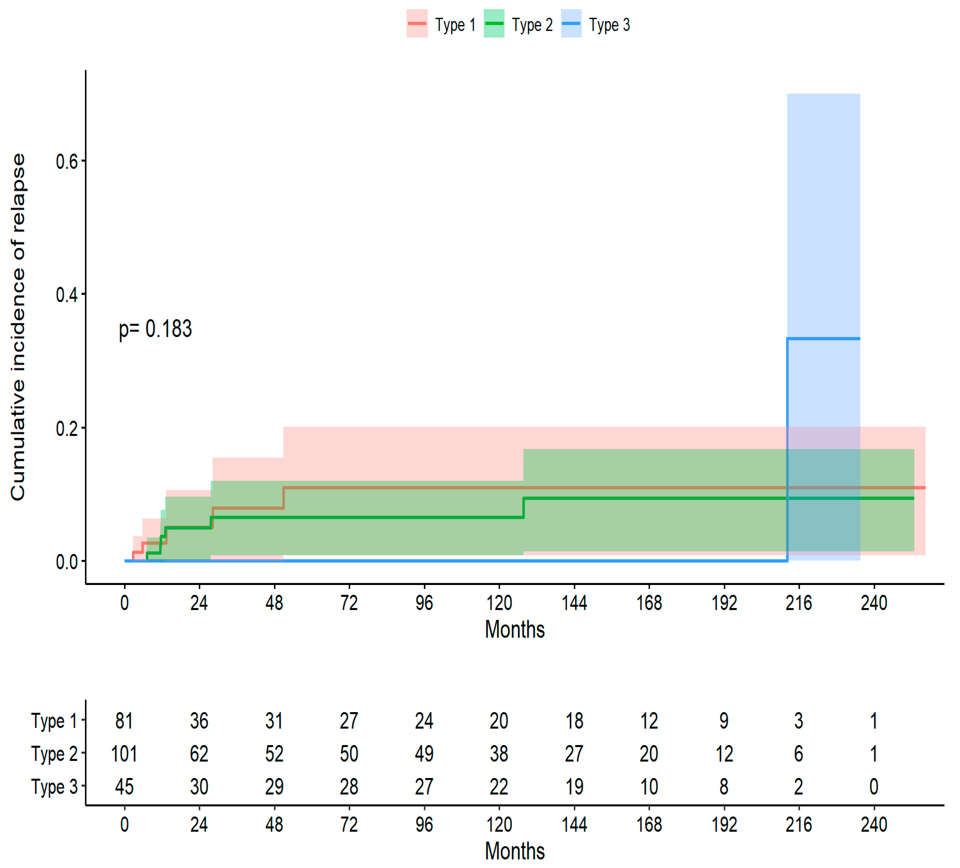 Preprints 87471 g001