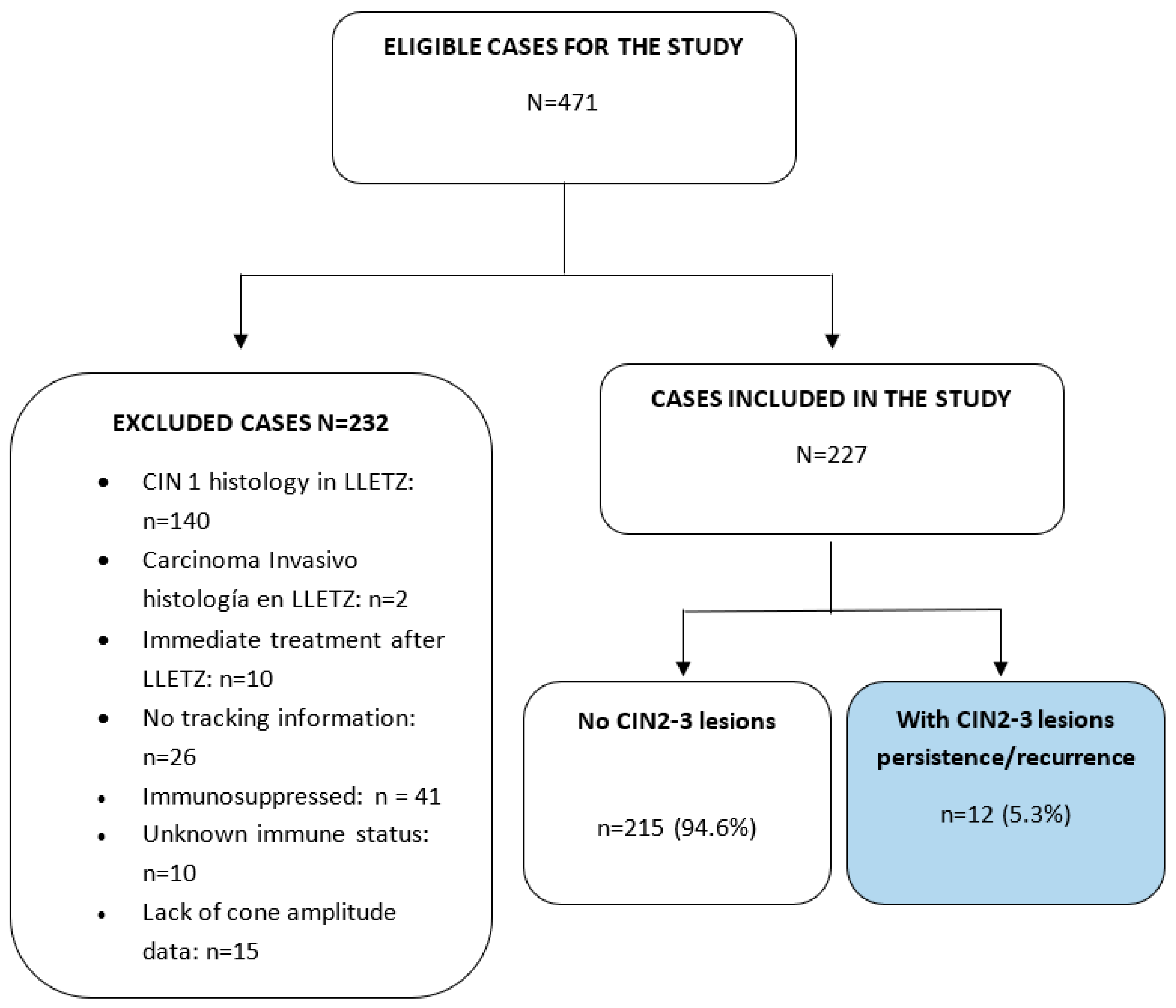 Preprints 87471 g002