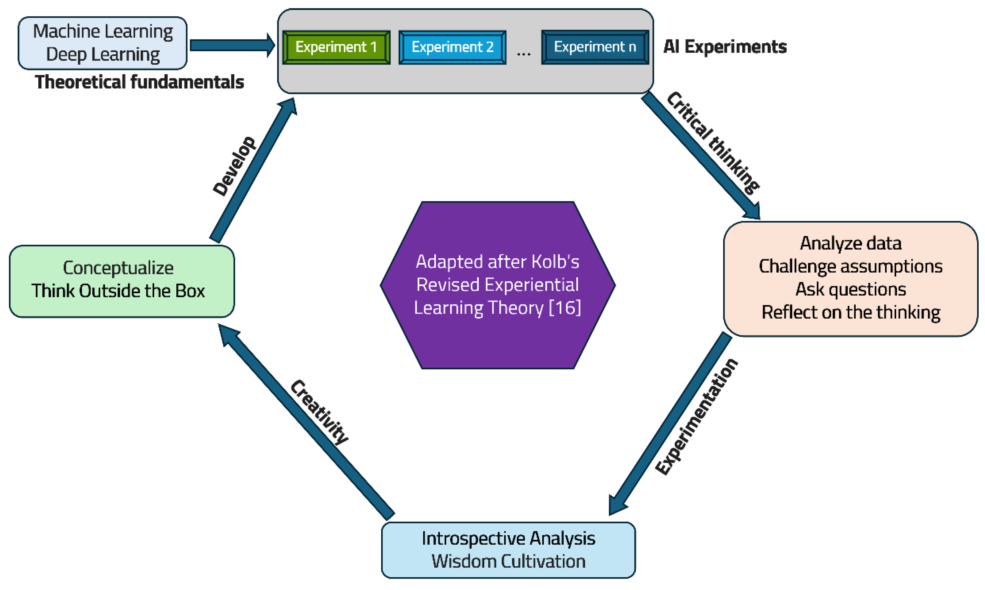 Preprints 100194 g001