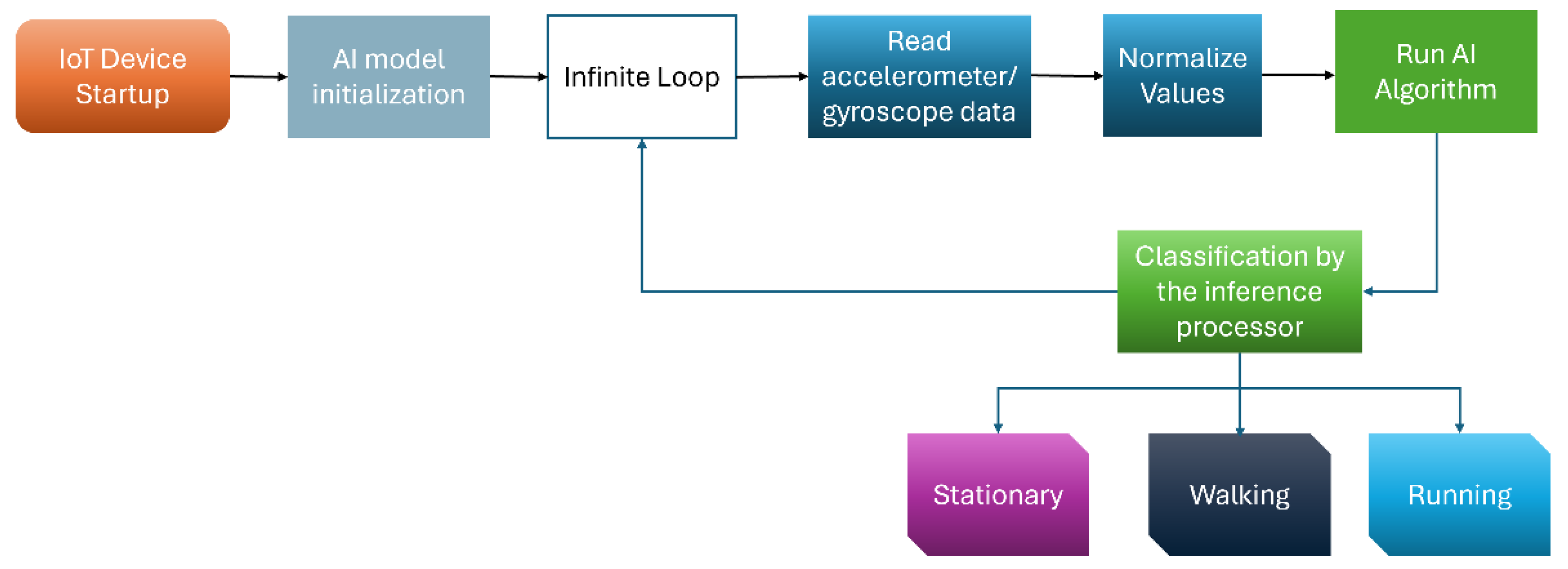 Preprints 100194 g010