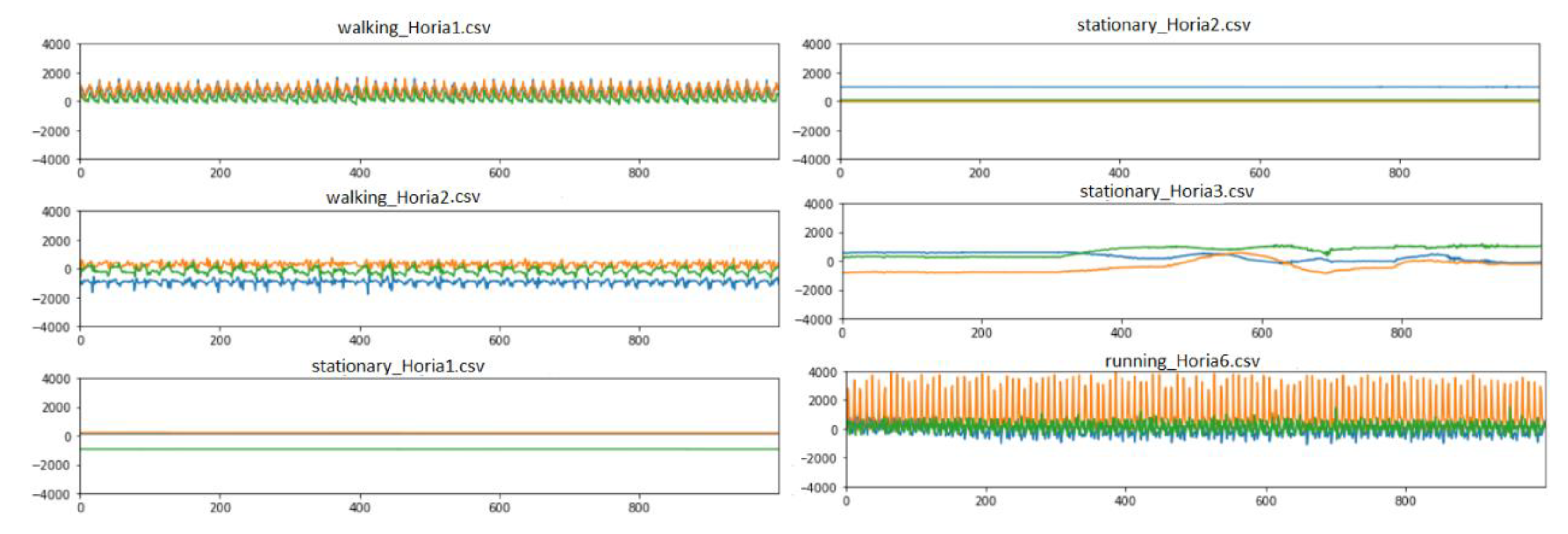 Preprints 100194 g011