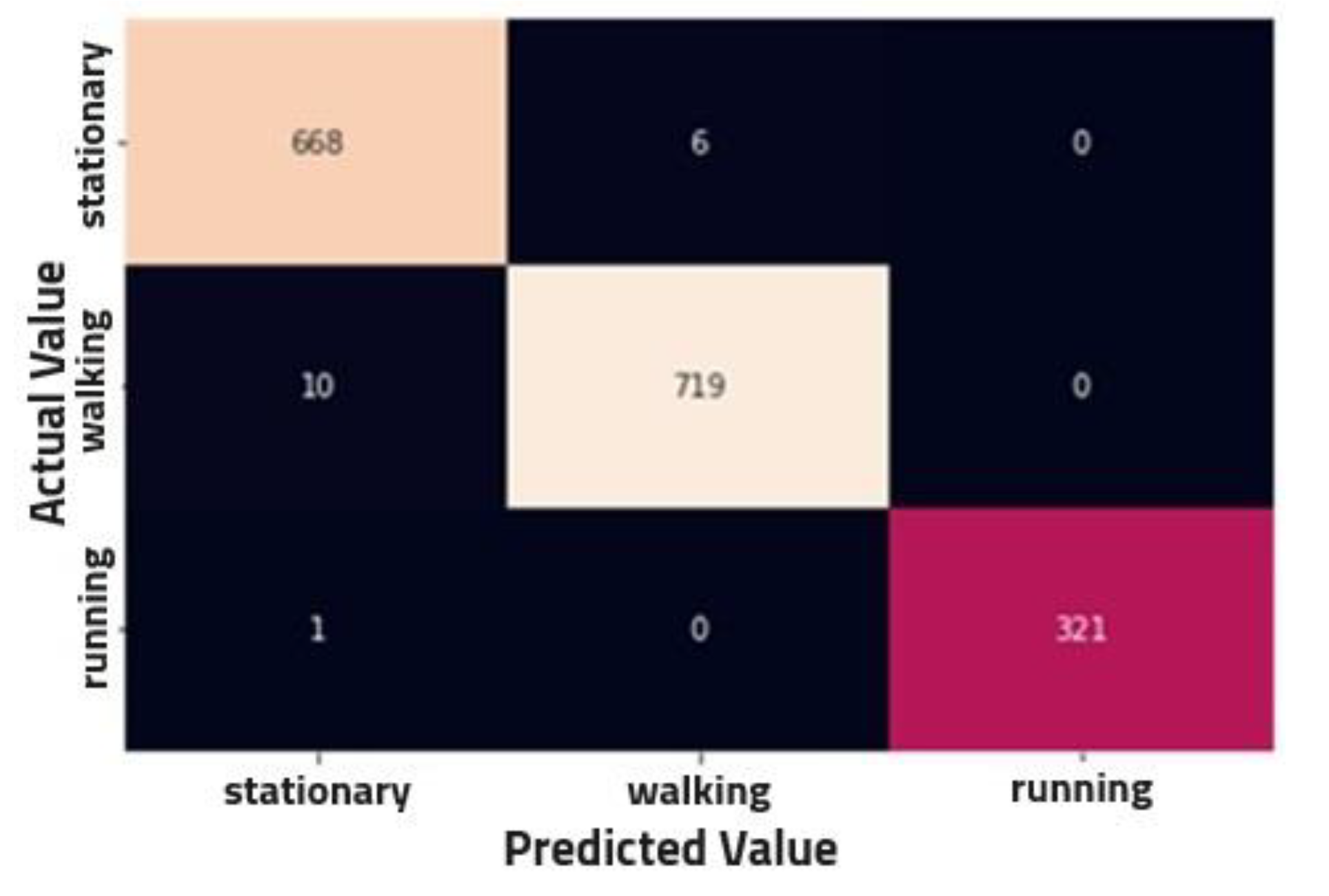 Preprints 100194 g012