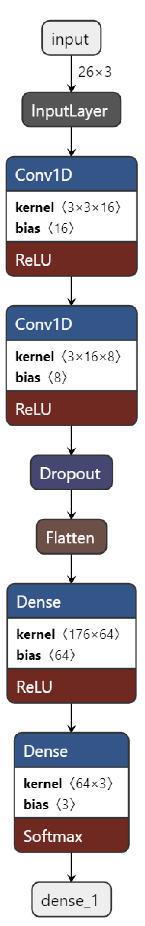 Preprints 100194 g013