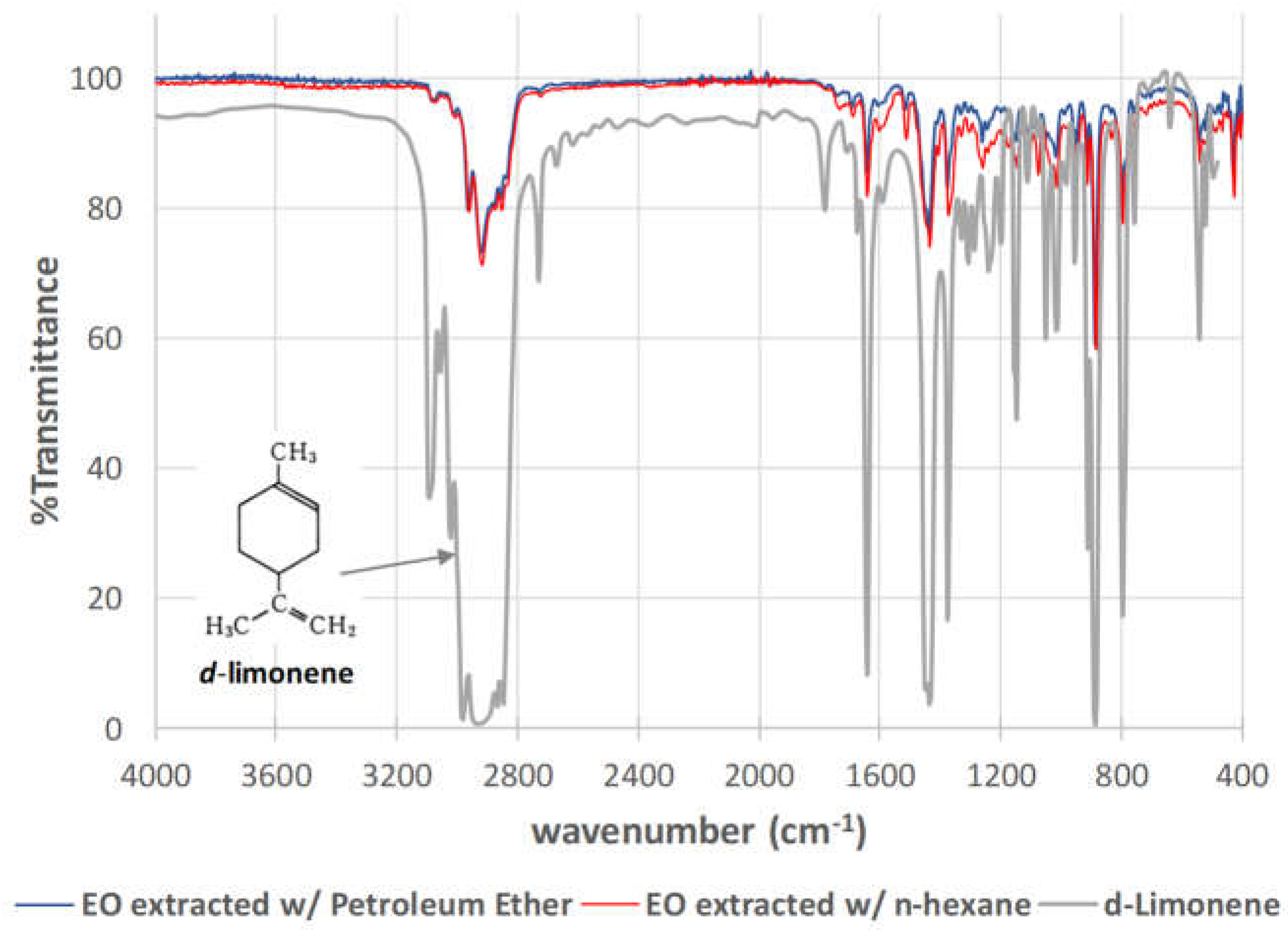 Preprints 70478 g005