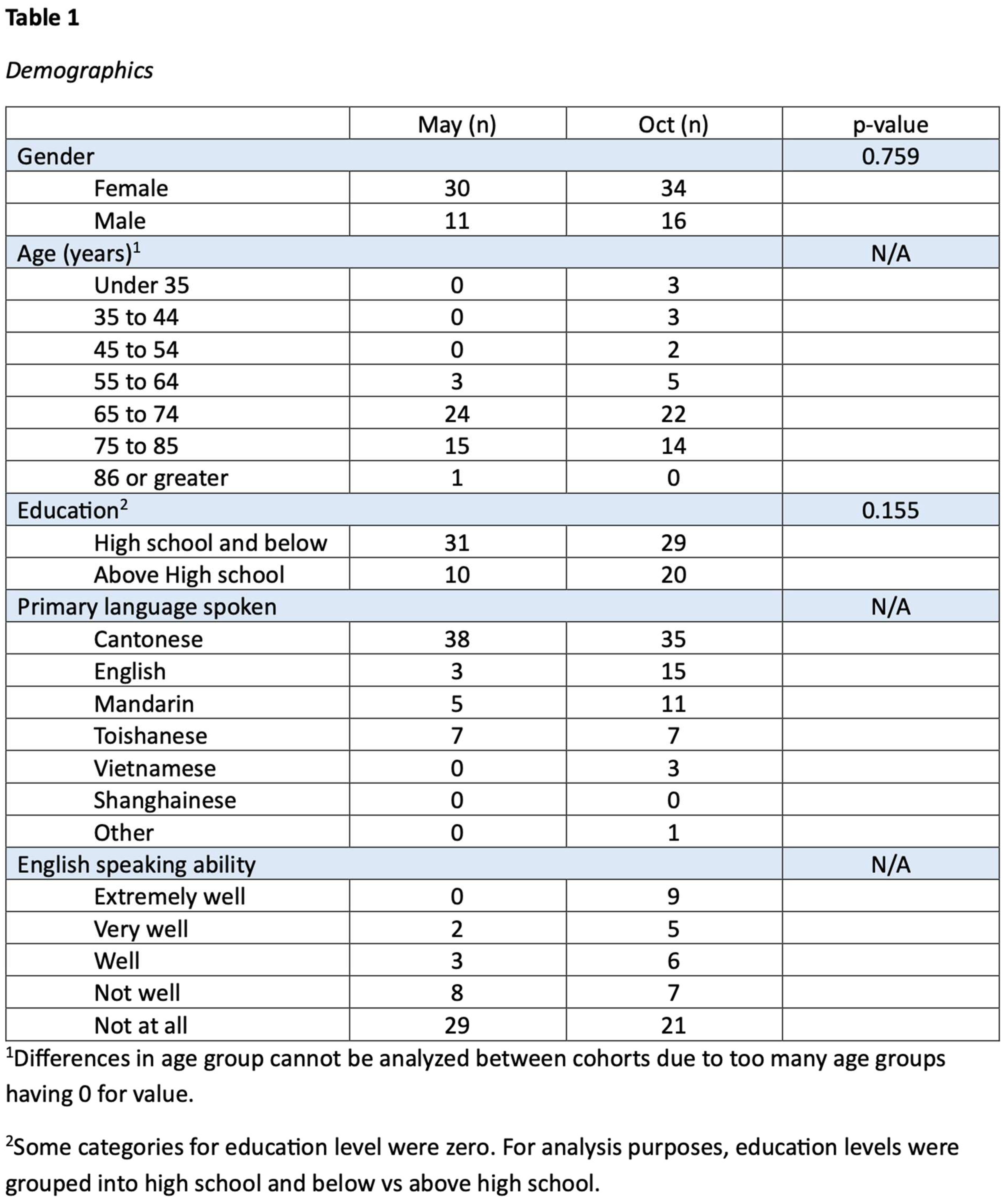 Preprints 137627 i001