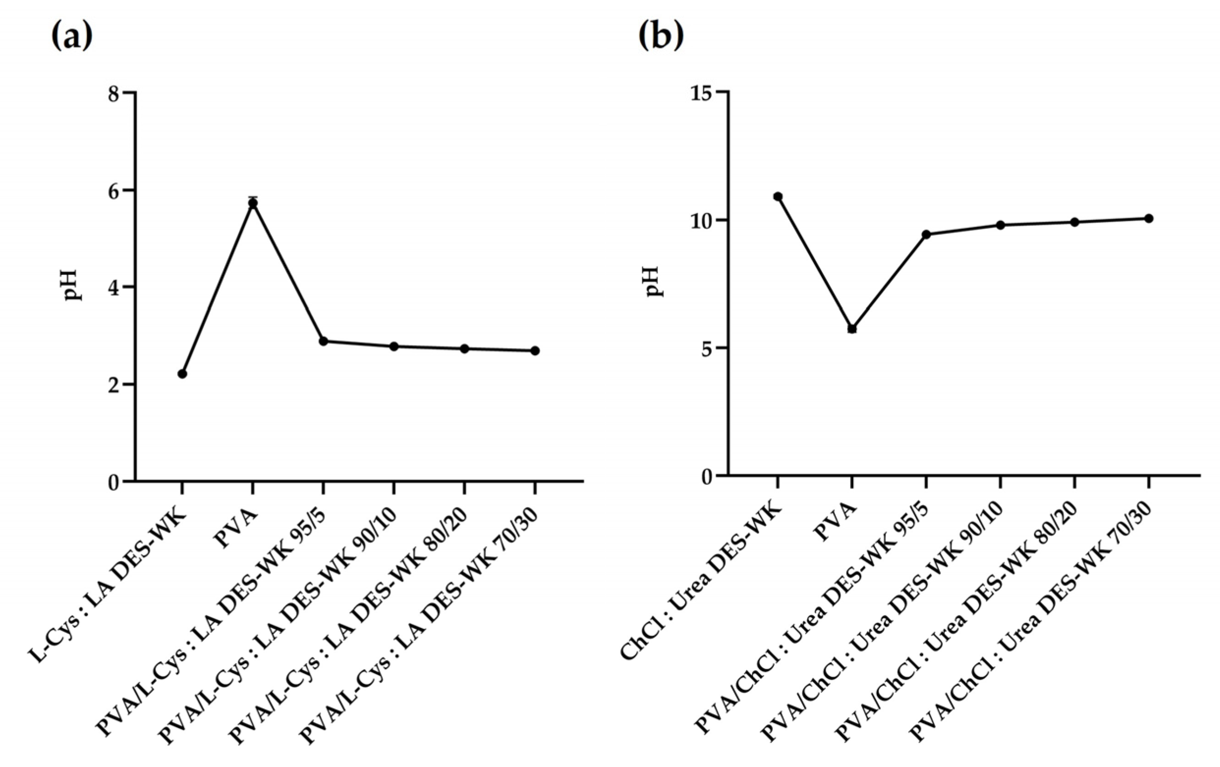 Preprints 80198 g003