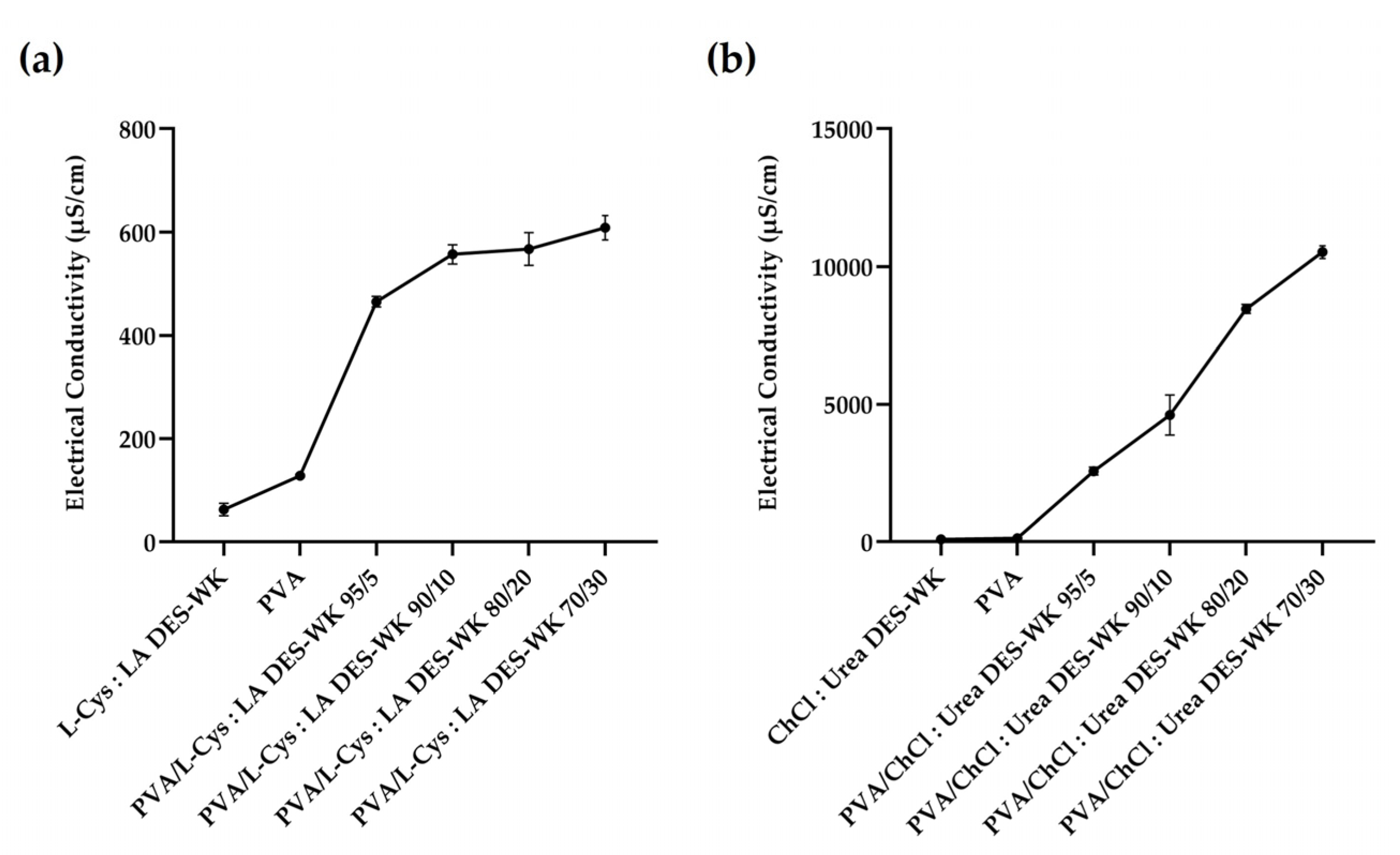 Preprints 80198 g004