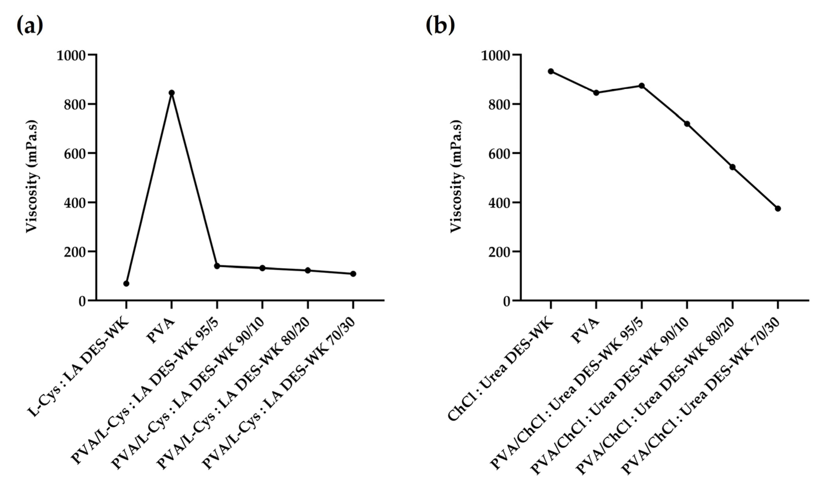 Preprints 80198 g005