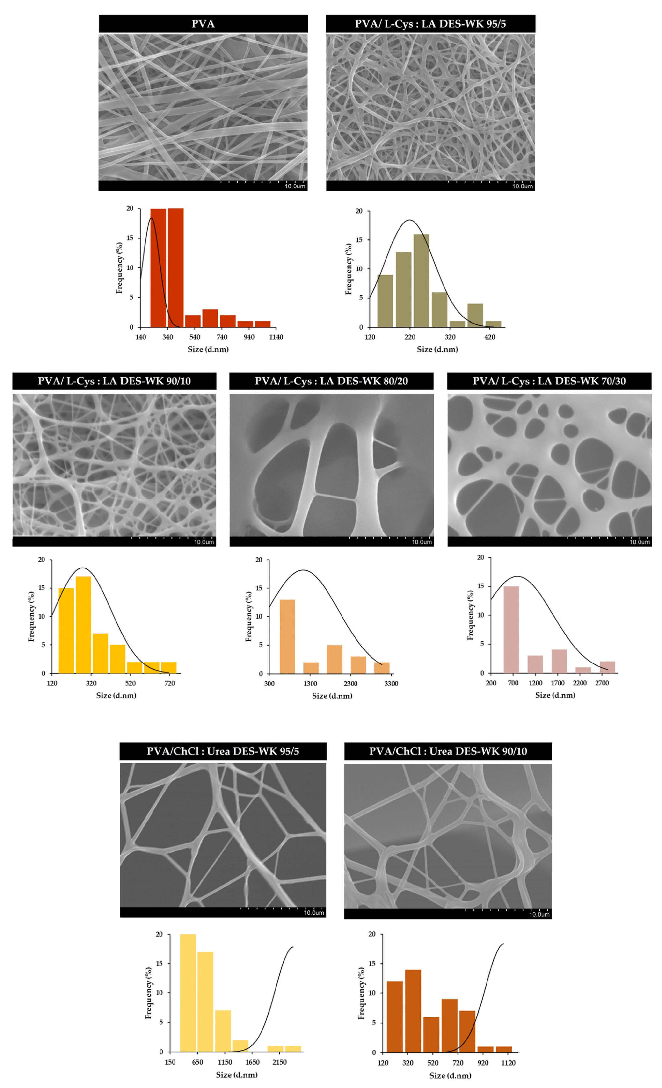 Preprints 80198 g006