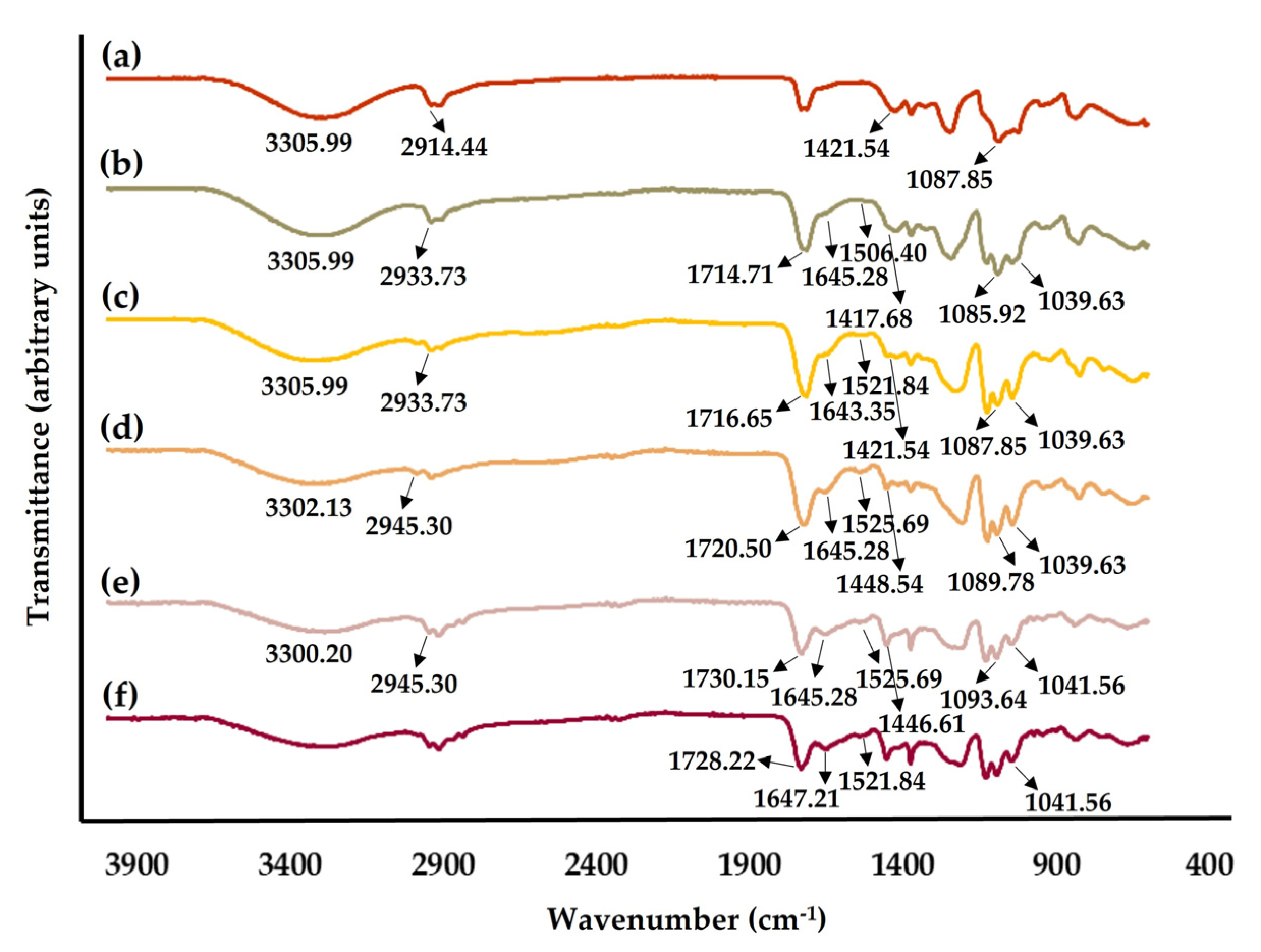 Preprints 80198 g007