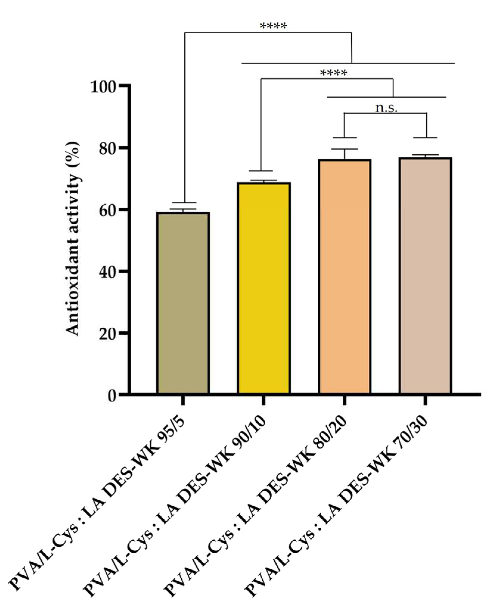 Preprints 80198 g008