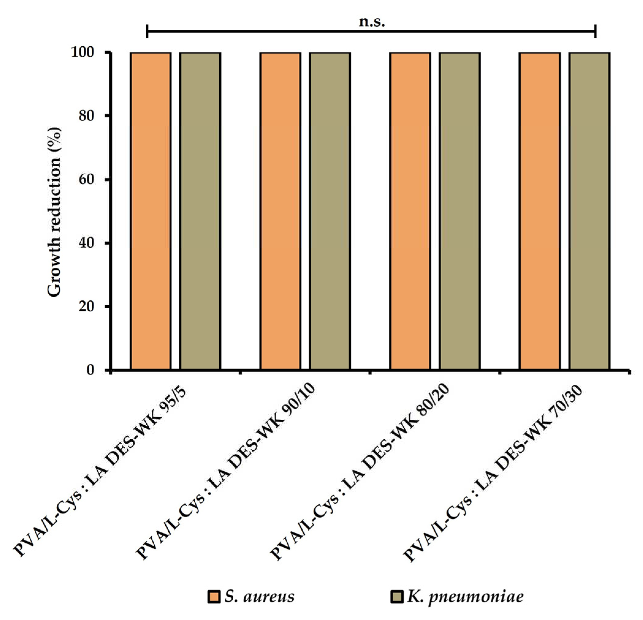 Preprints 80198 g009