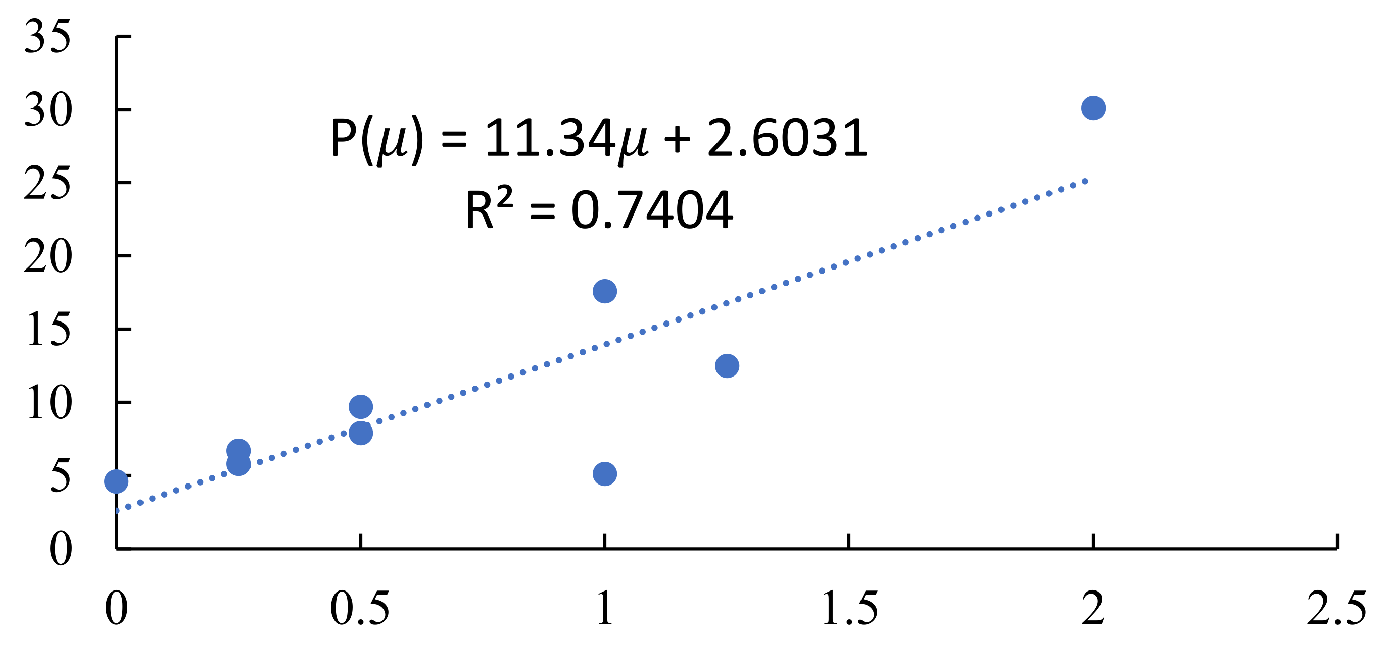 Preprints 111981 g002