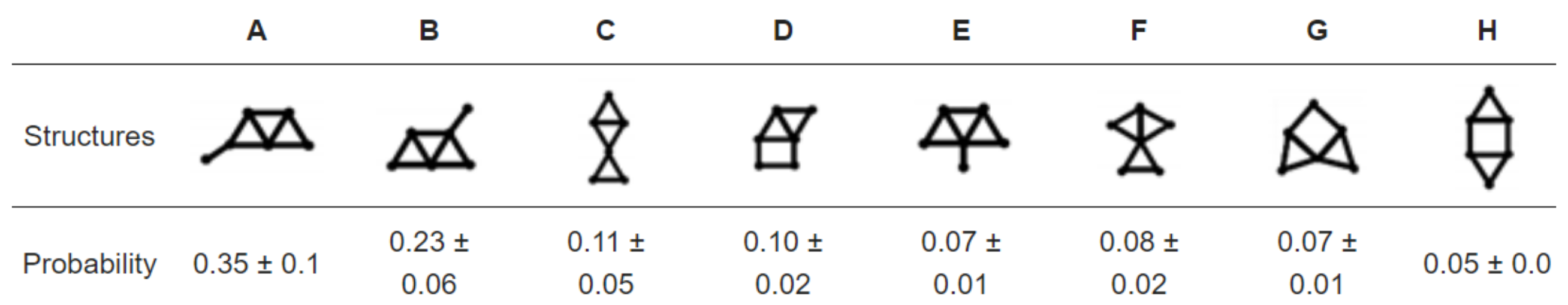 Preprints 111981 g003