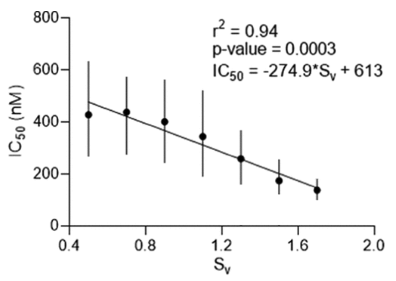 Preprints 111981 g004