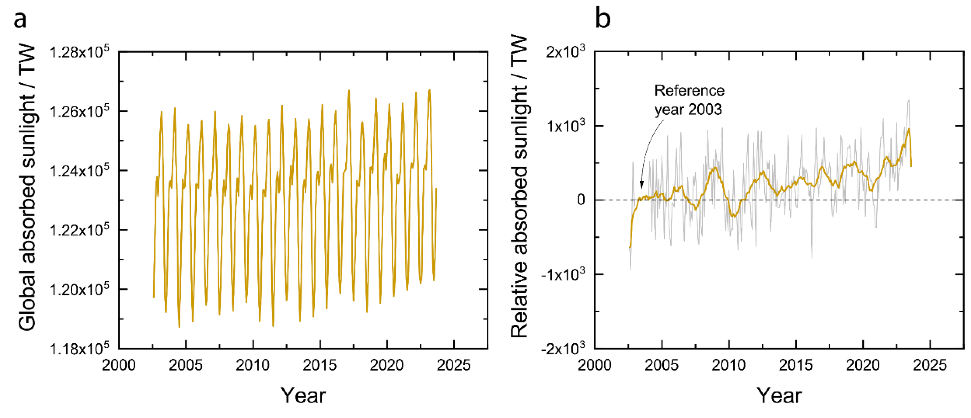 Preprints 101627 g004