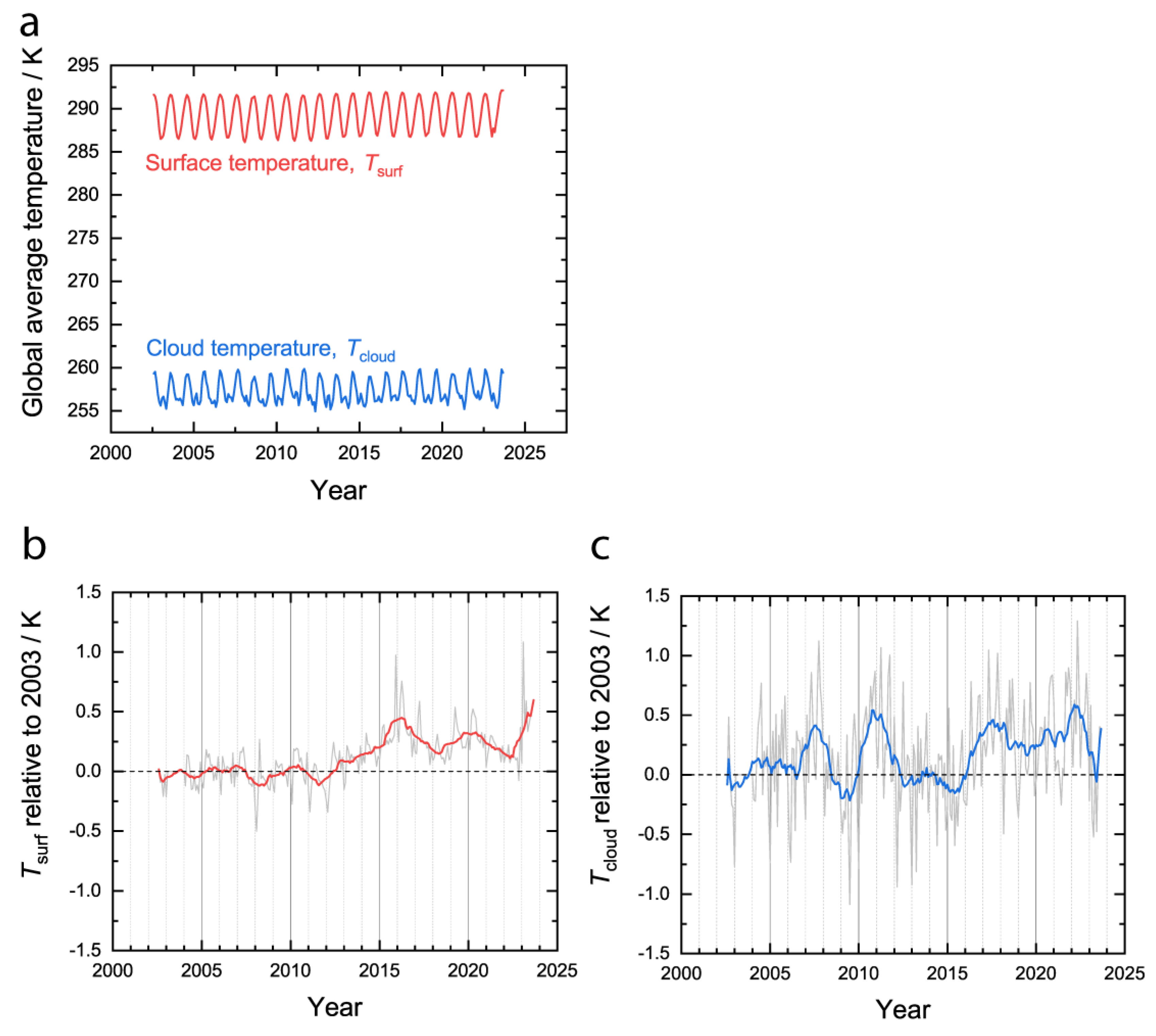 Preprints 101627 g005